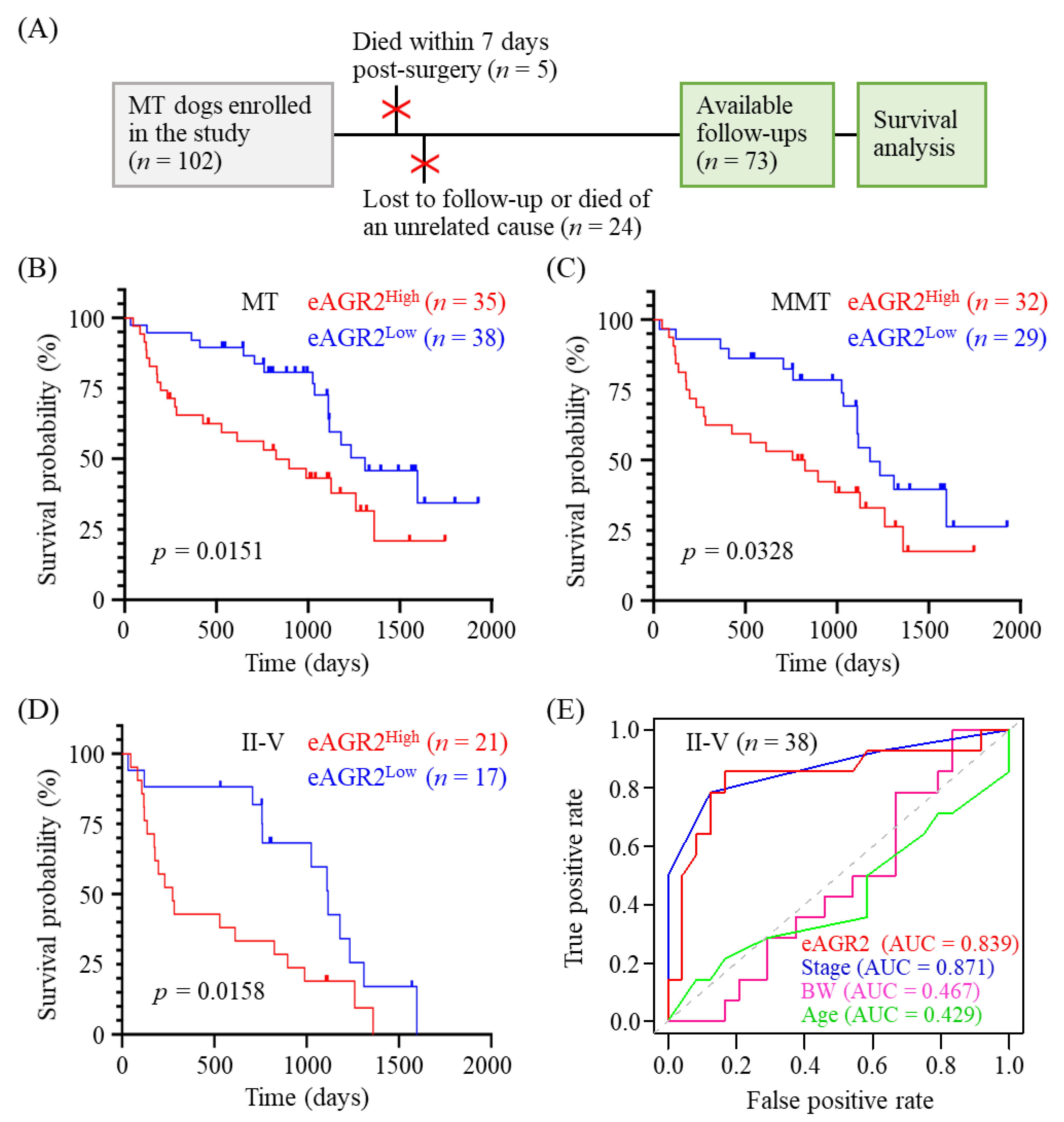 Animals 11 02923 g006