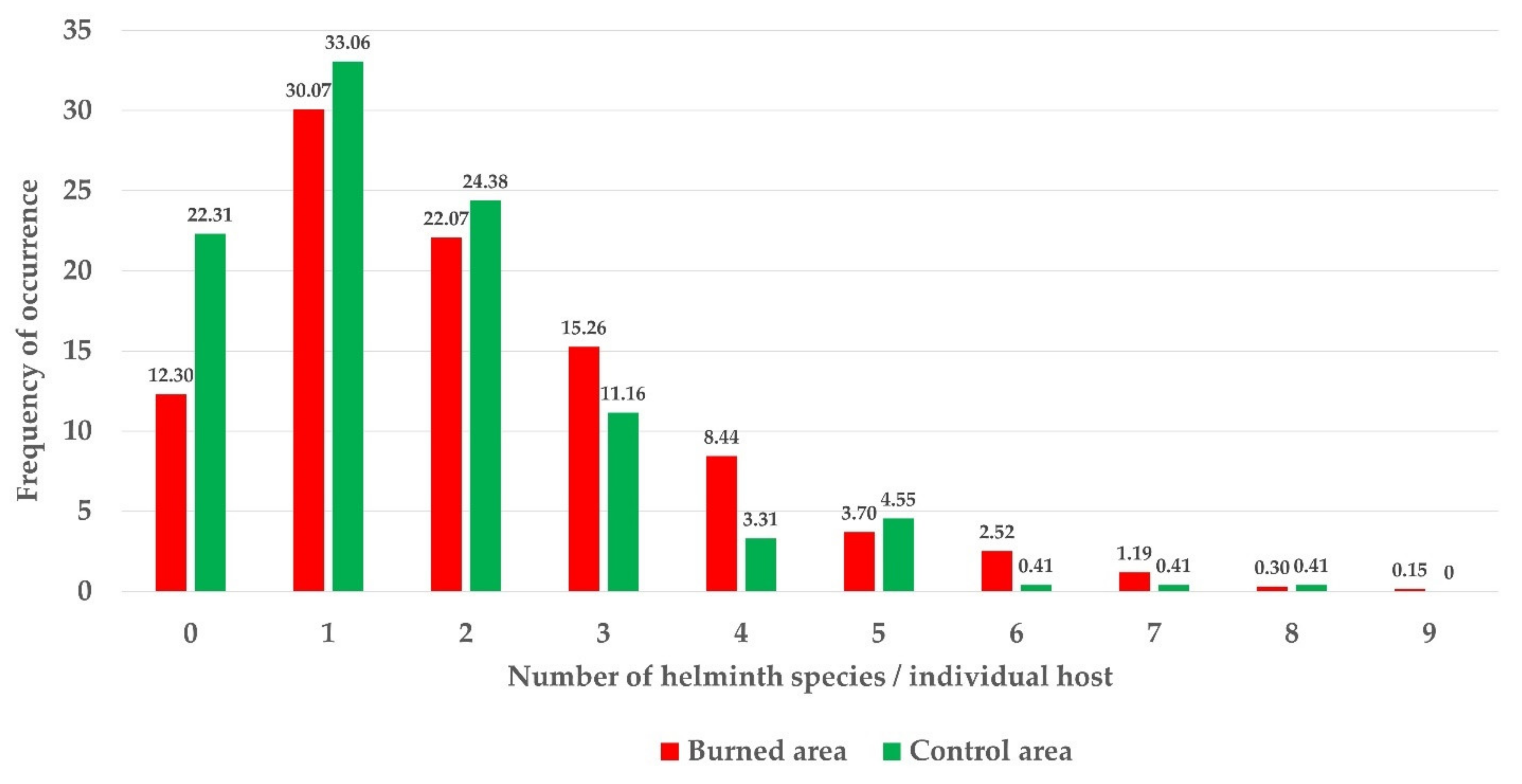 Animals 11 02926 g007
