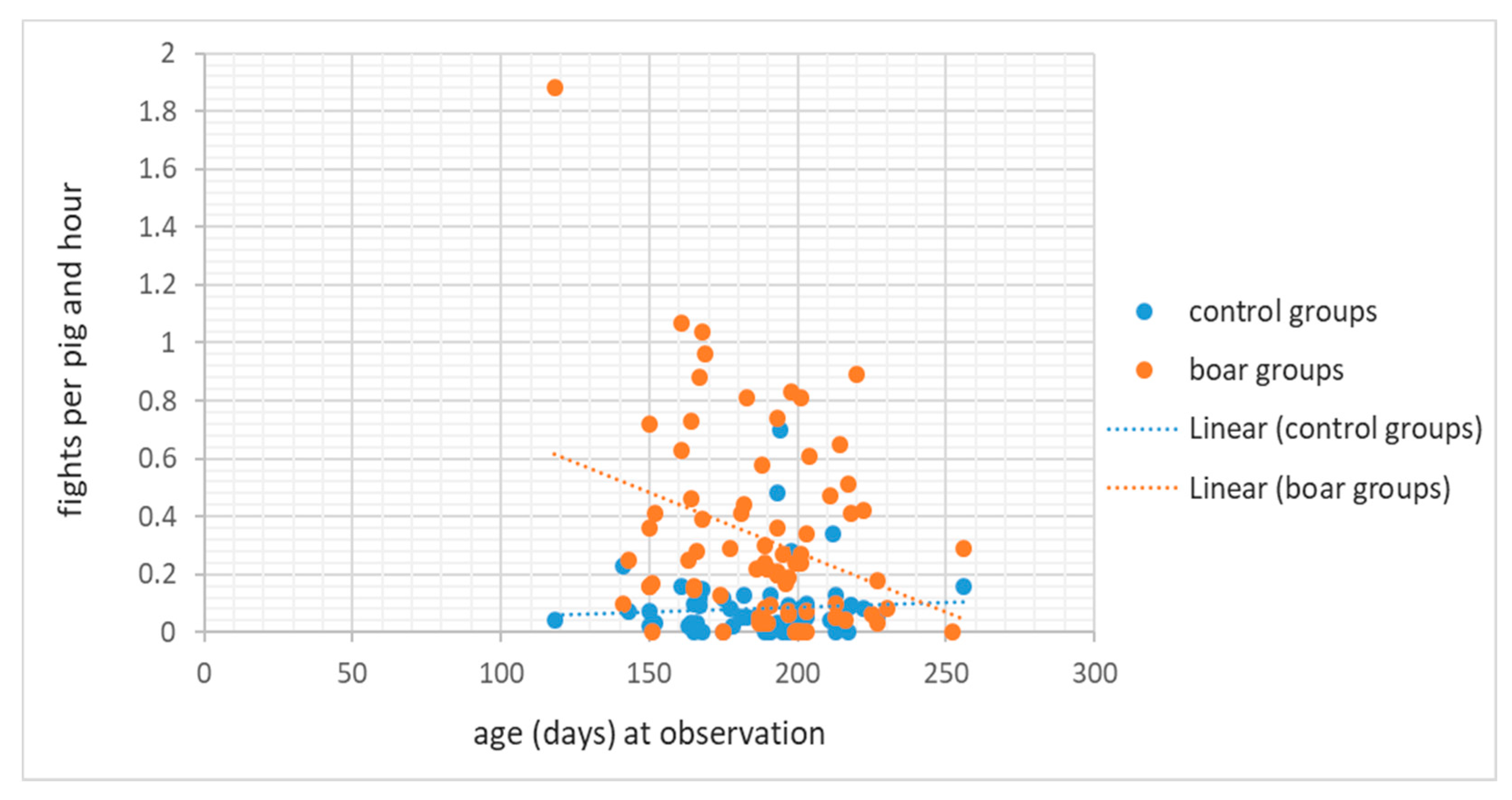 Animals 11 02929 g003