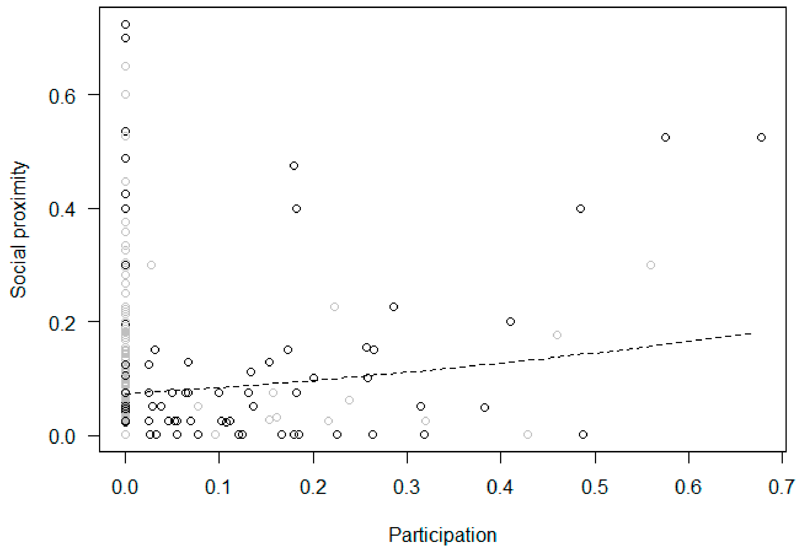 Animals 11 02941 g008
