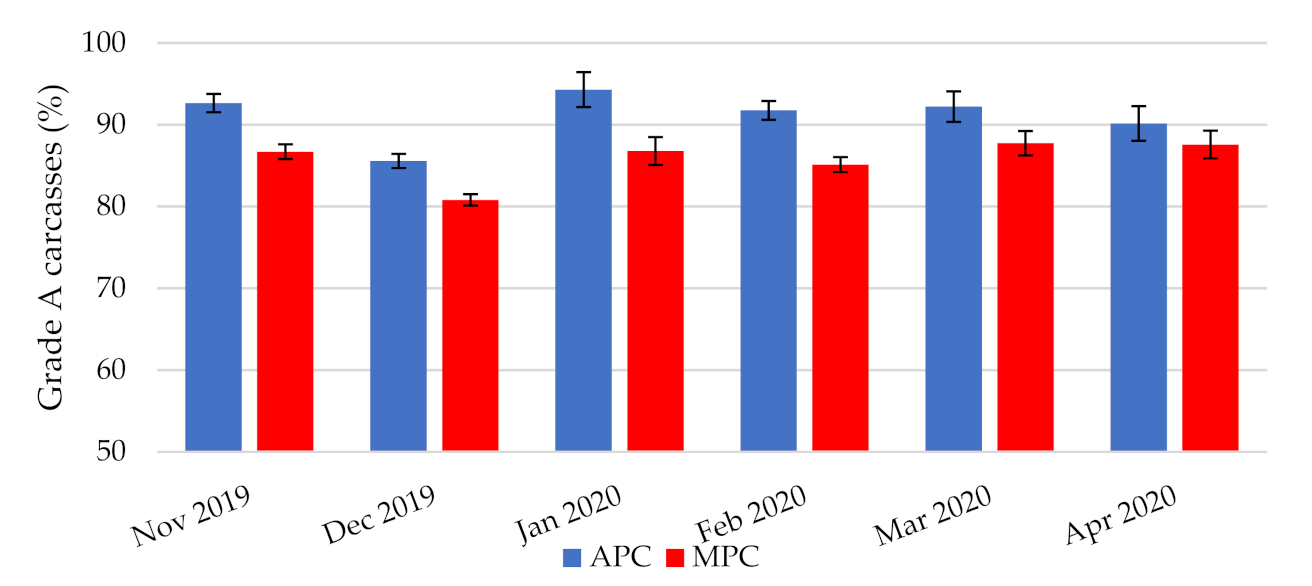 Animals 11 02946 g003