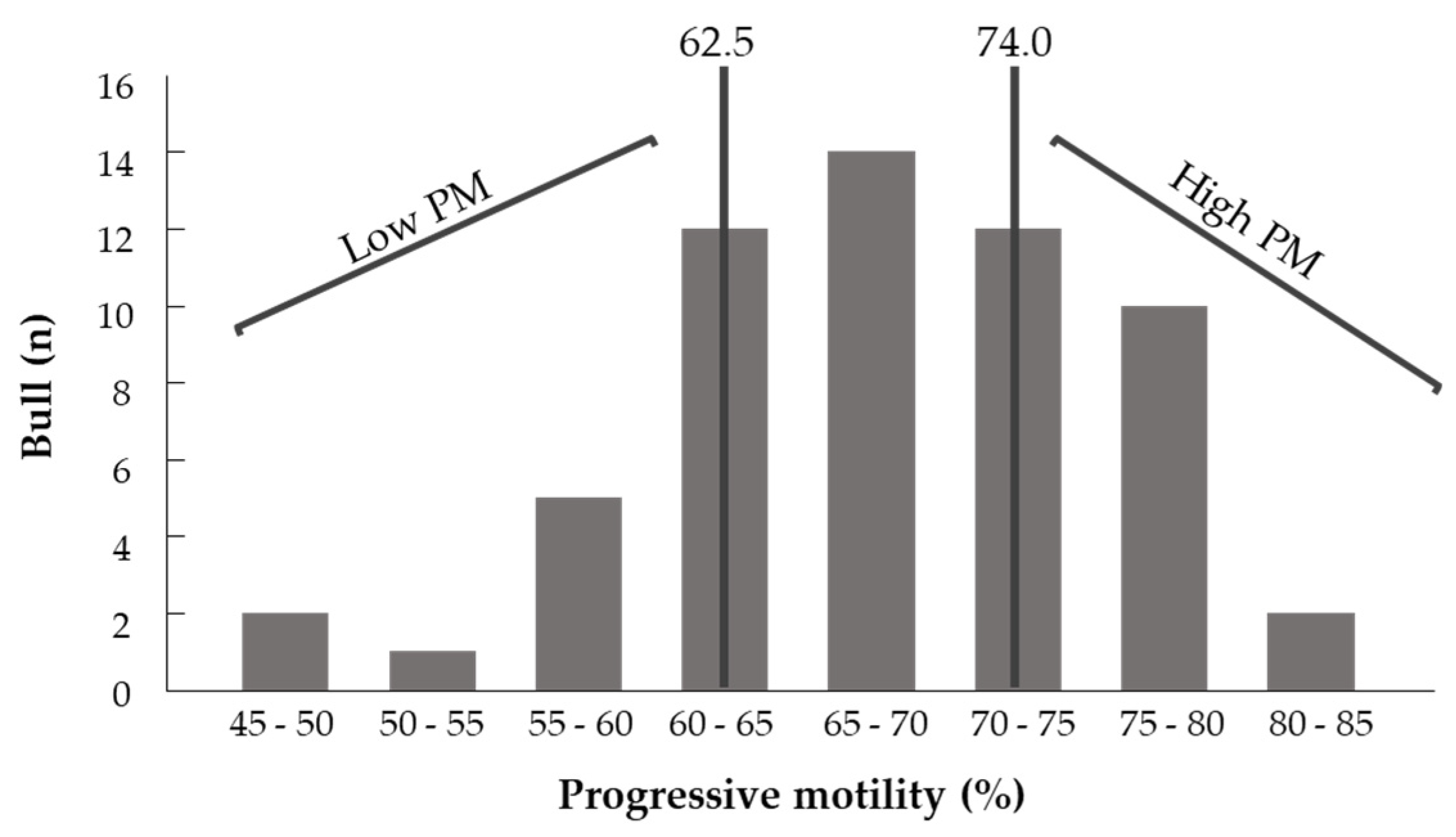 Animals 11 02948 g002
