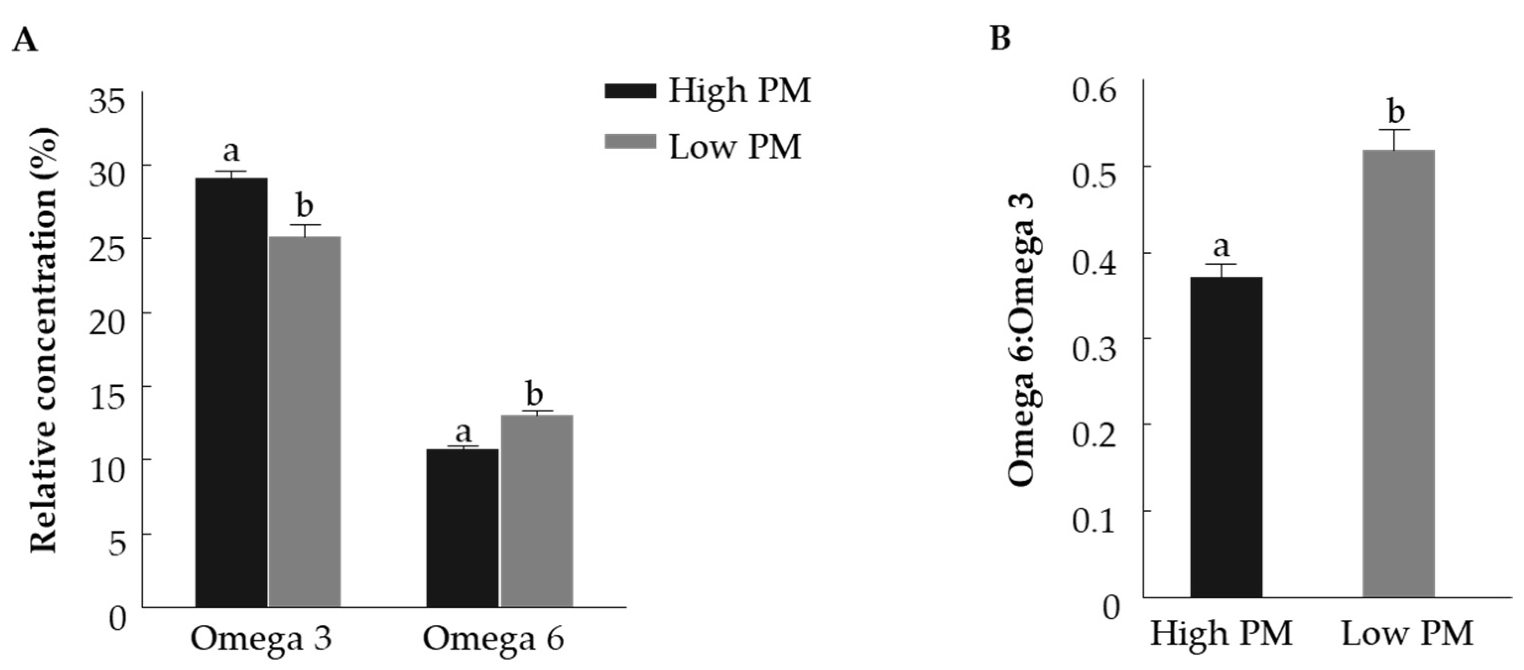 Animals 11 02948 g003
