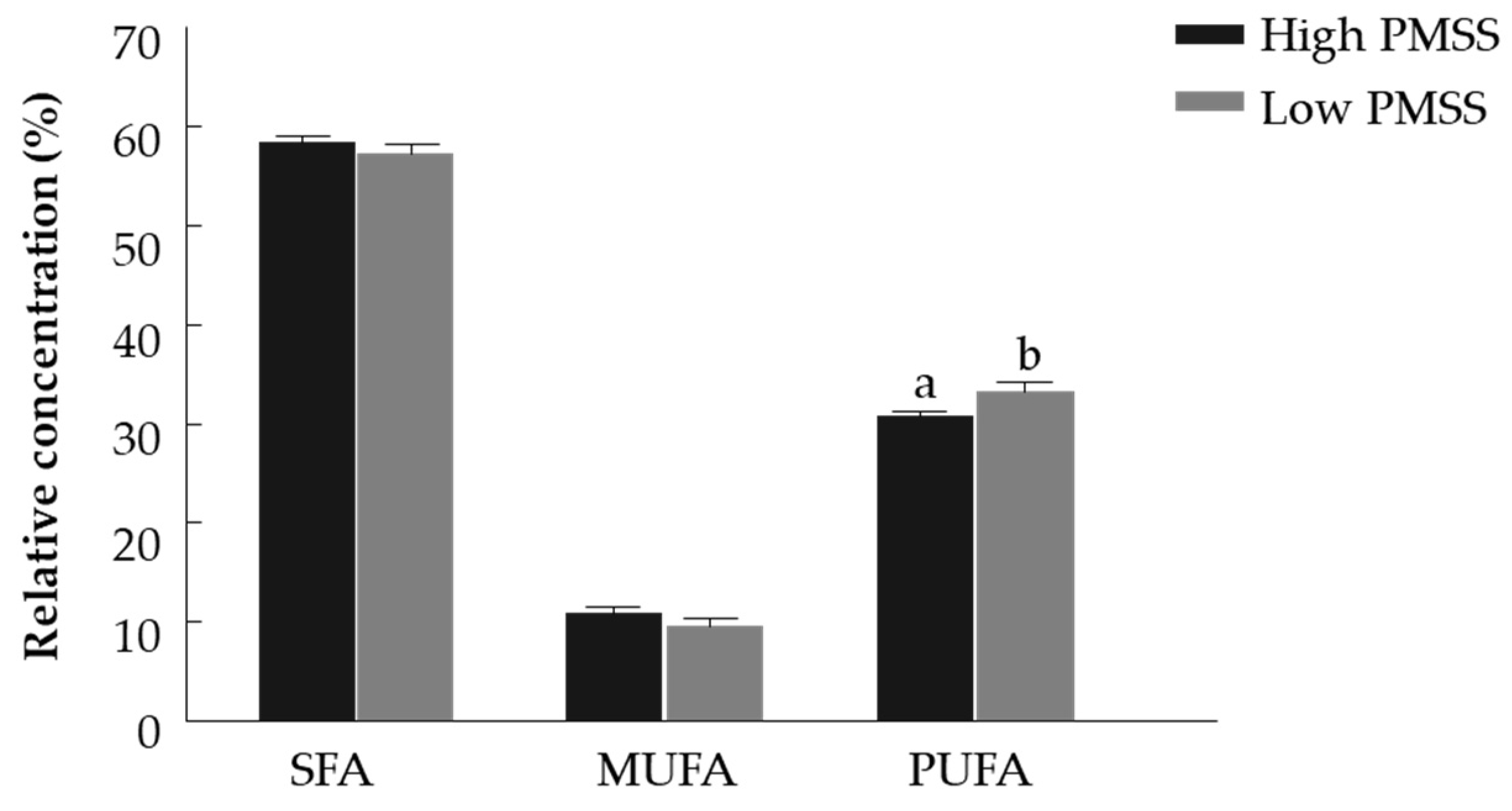 Animals 11 02948 g004