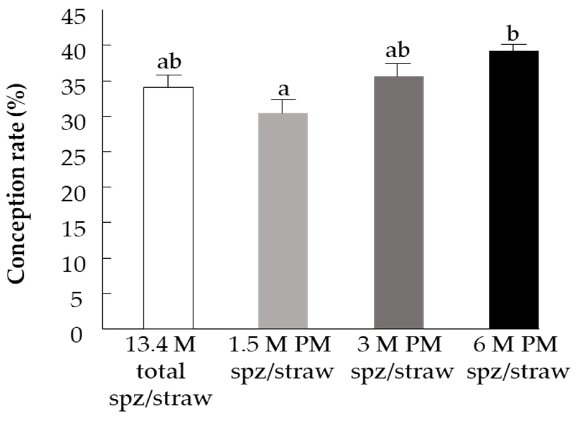 Animals 11 02948 g006