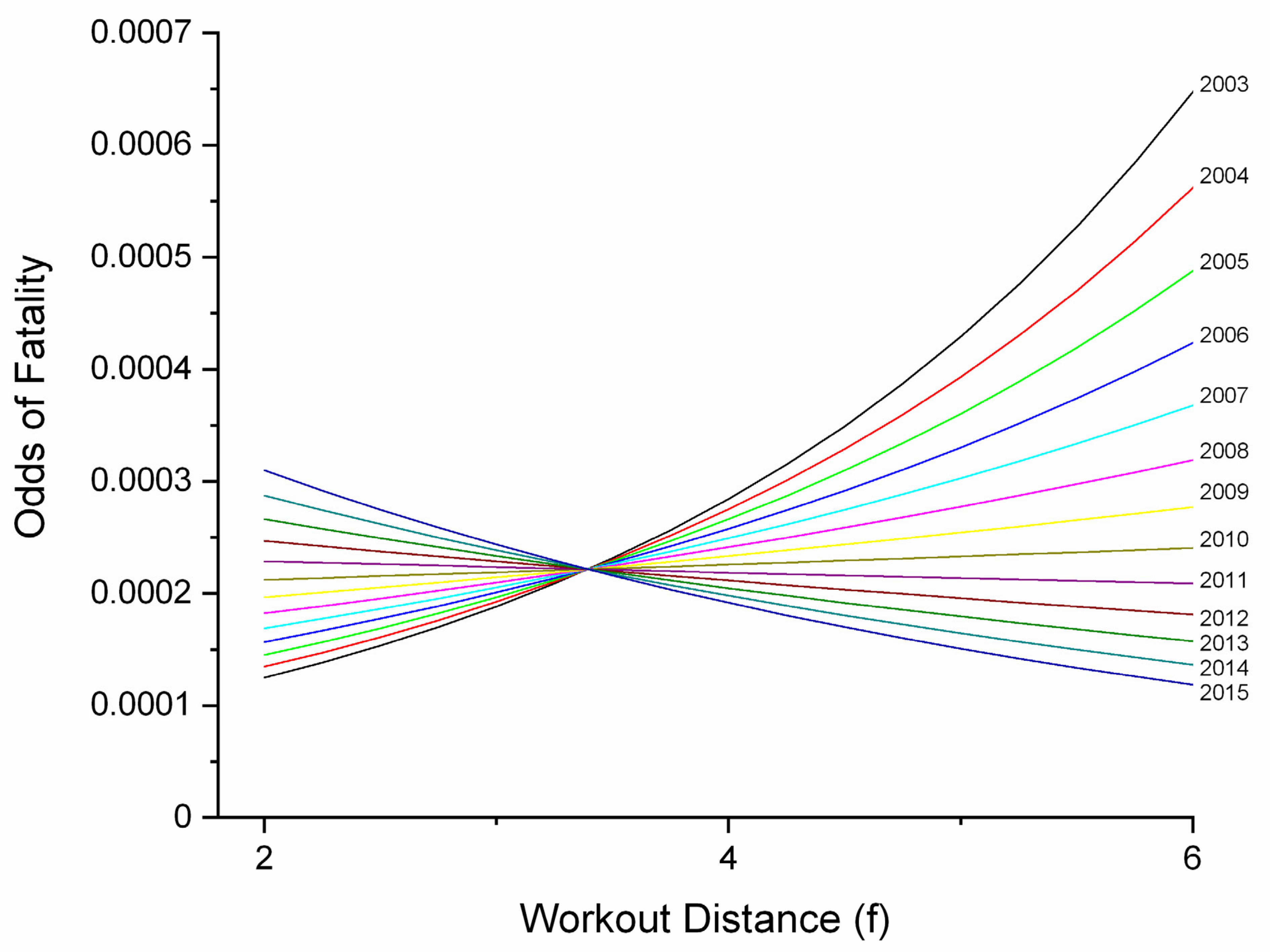 Animals 11 02950 g005