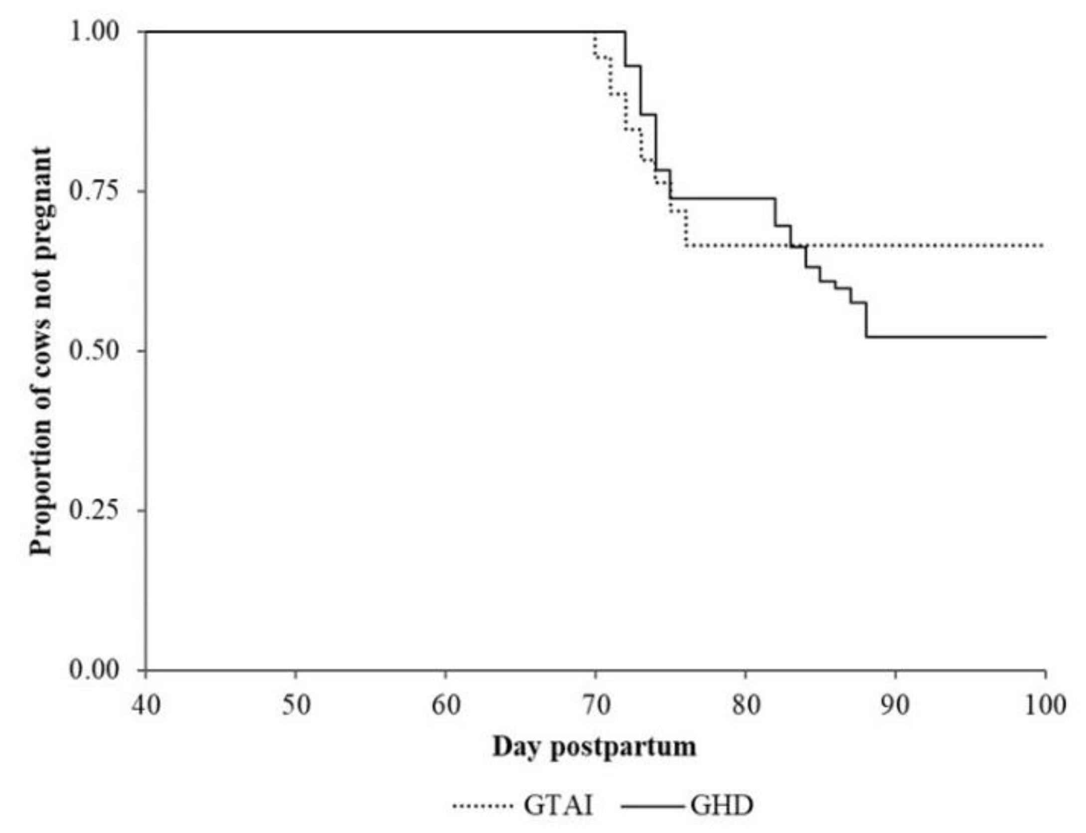 Animals 11 02955 g002