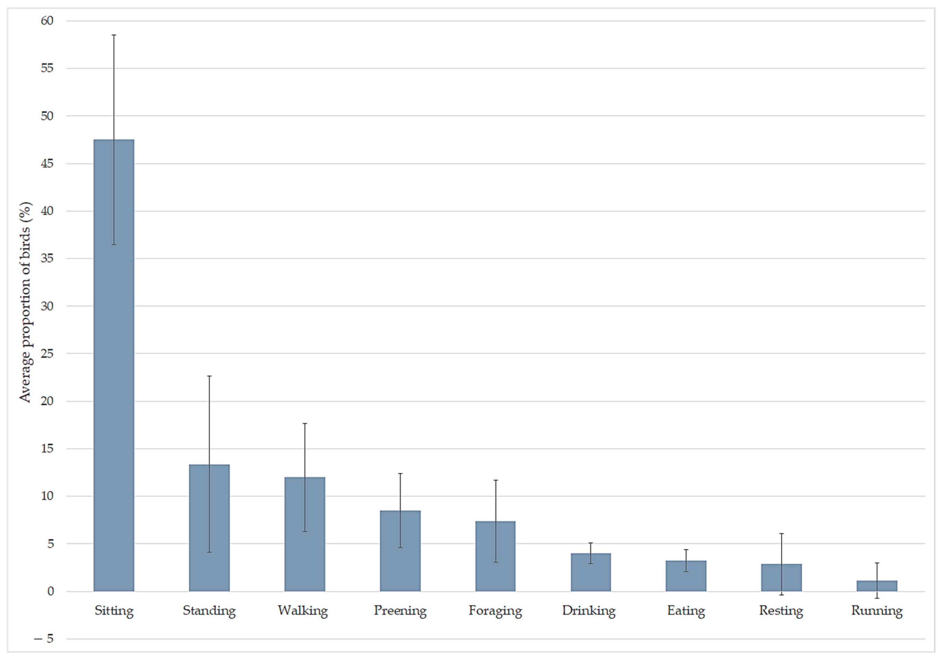 Animals 11 02967 g002