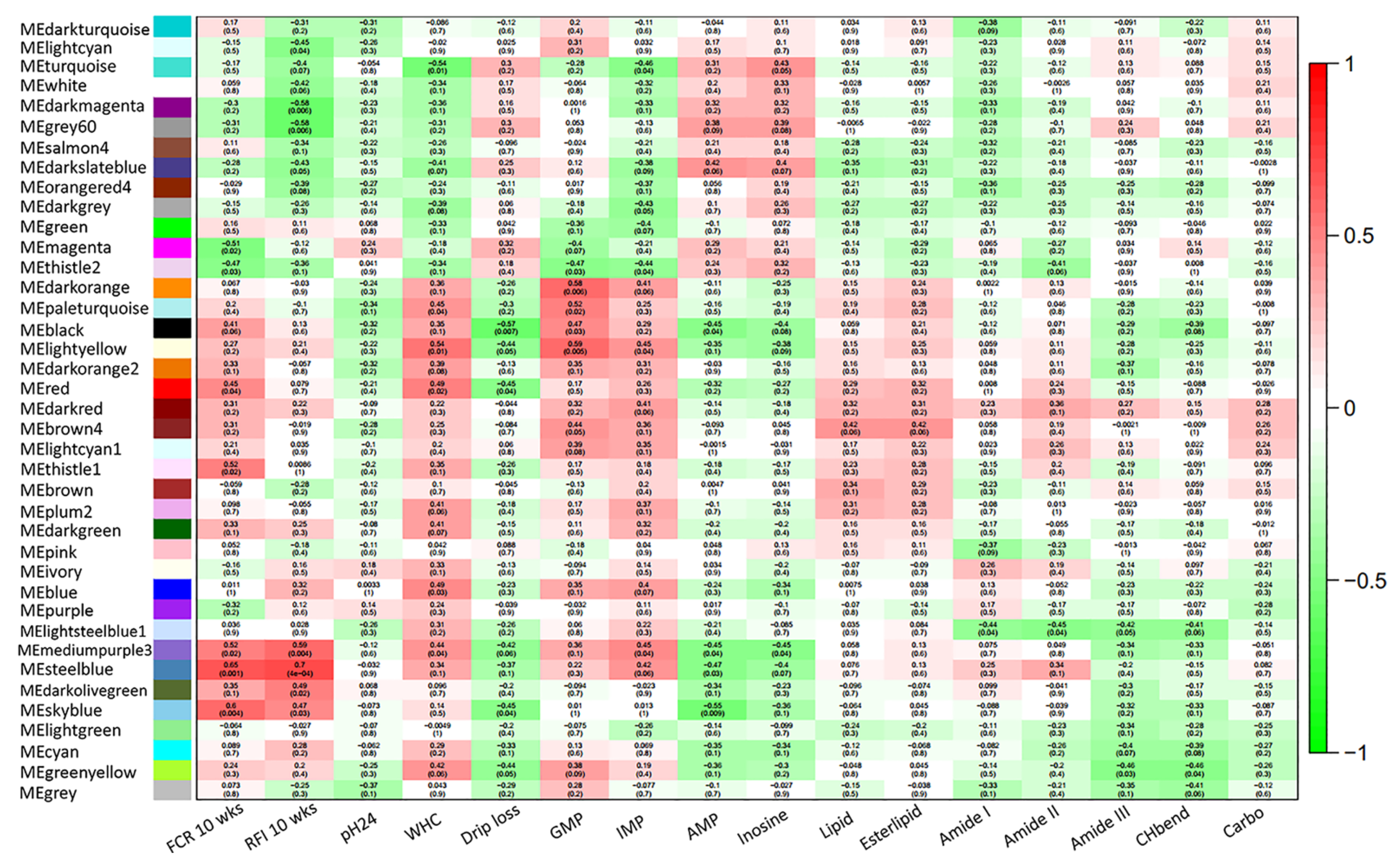 Animals 11 02977 g002