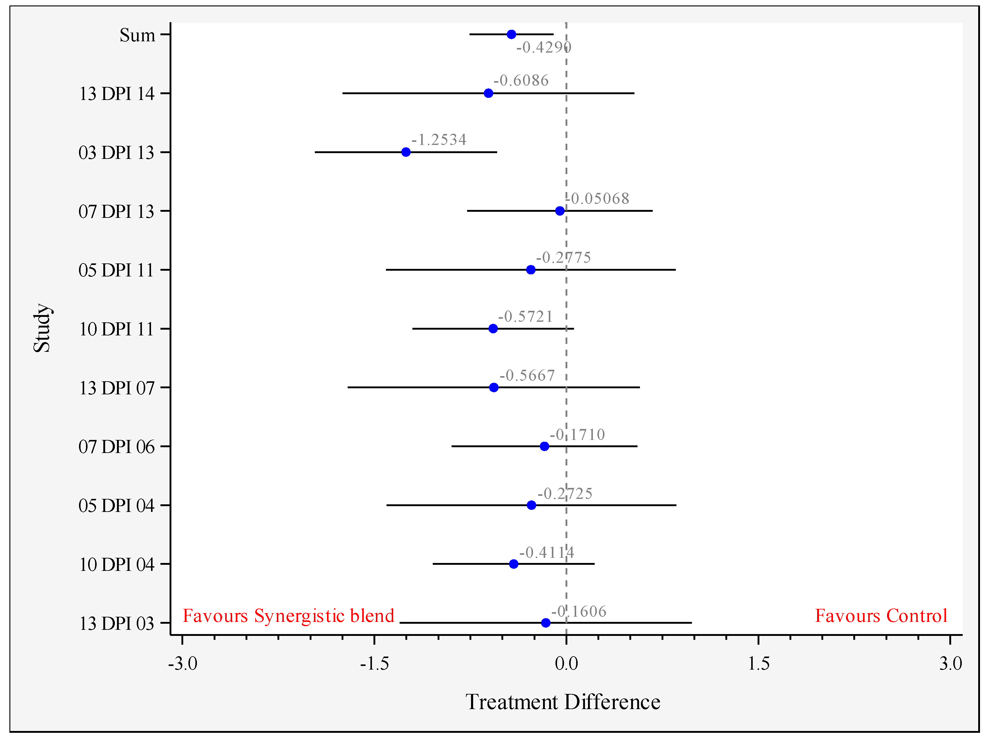 Animals 11 02988 g002