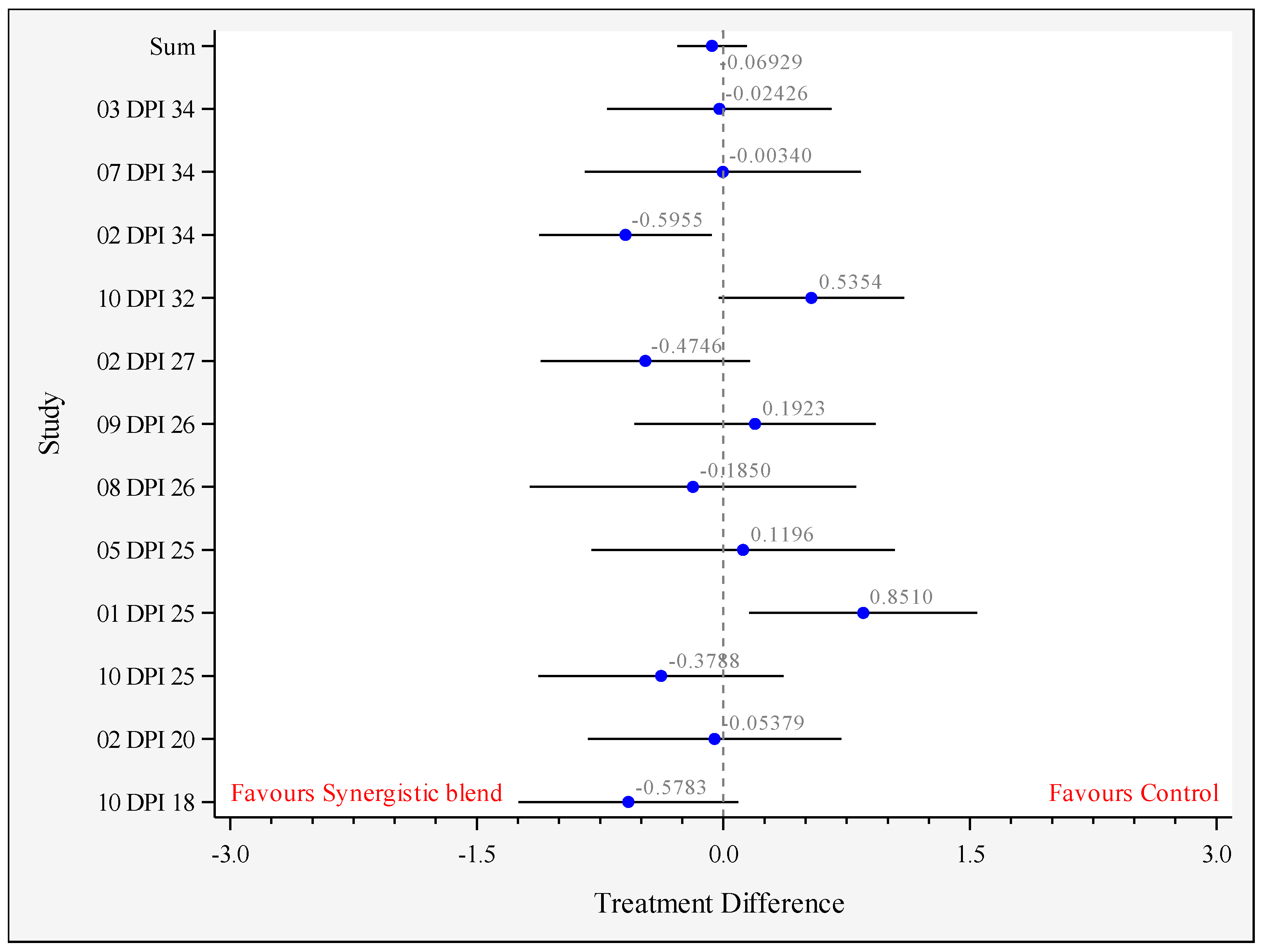 Animals 11 02988 g003