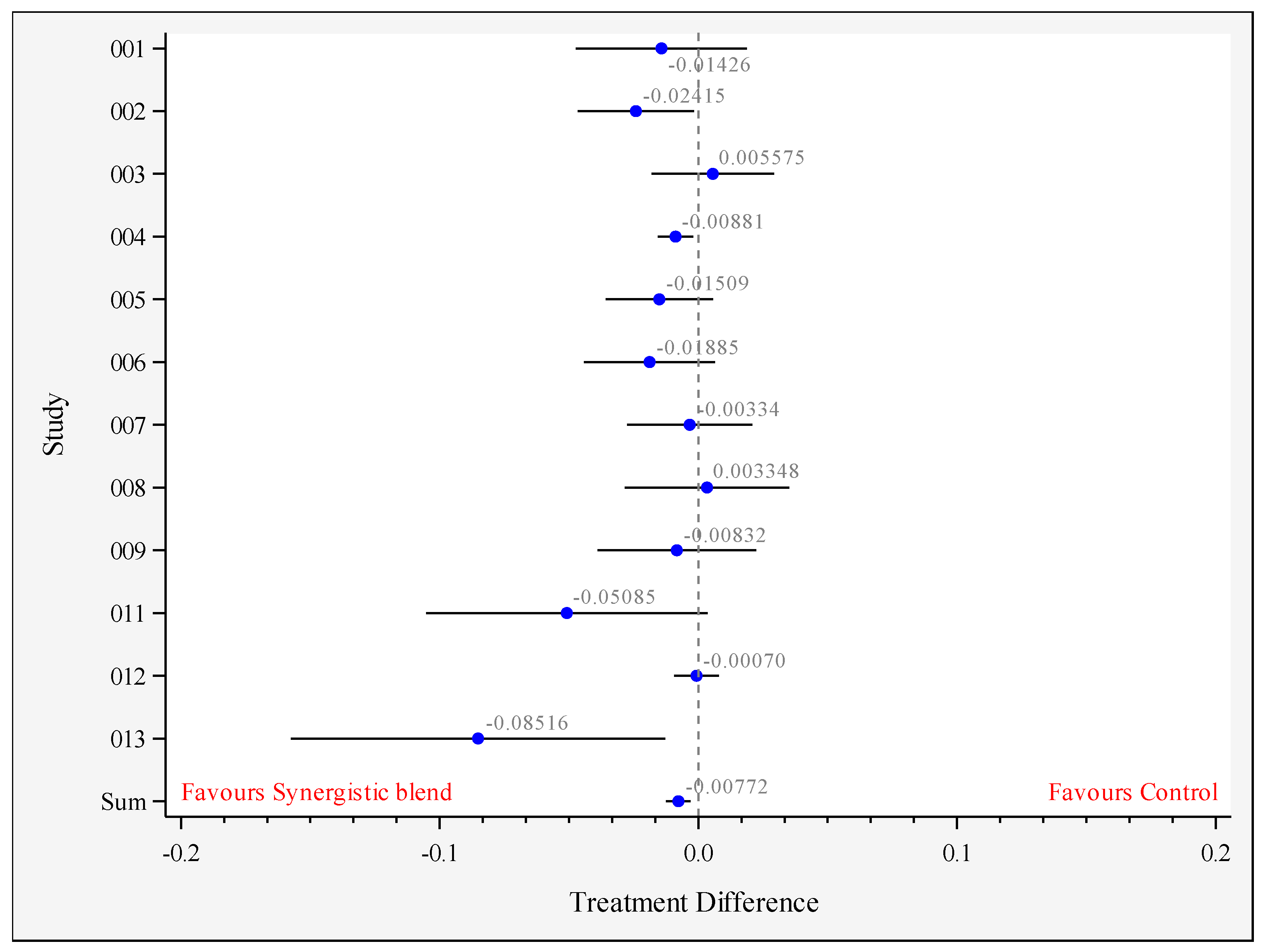 Animals 11 02988 g004