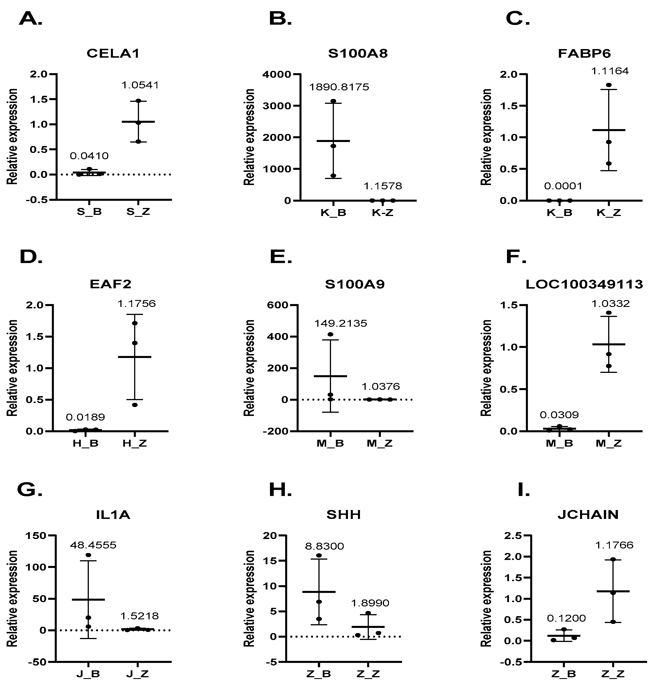 Animals 11 02994 g007