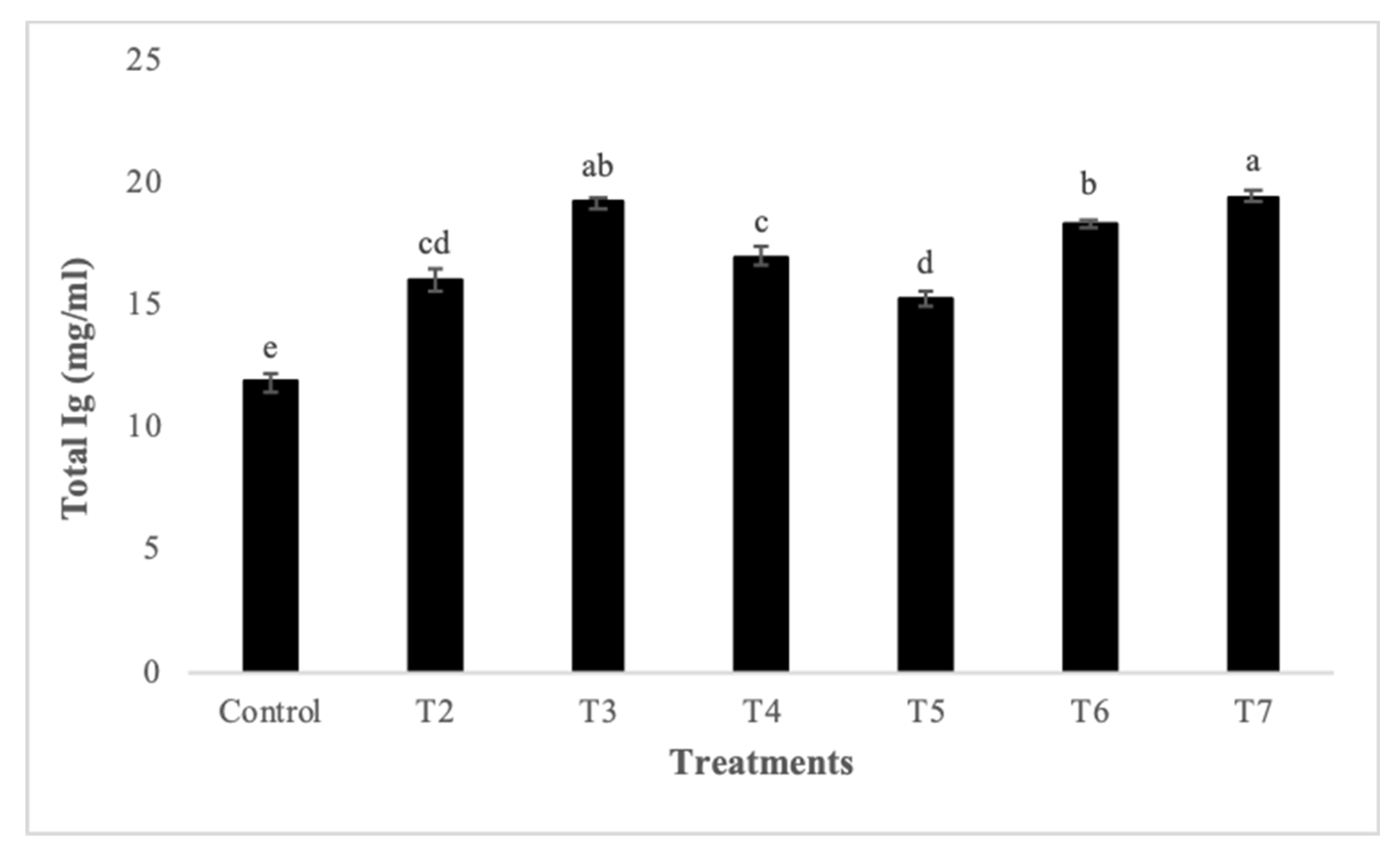 Animals 11 02995 g001a