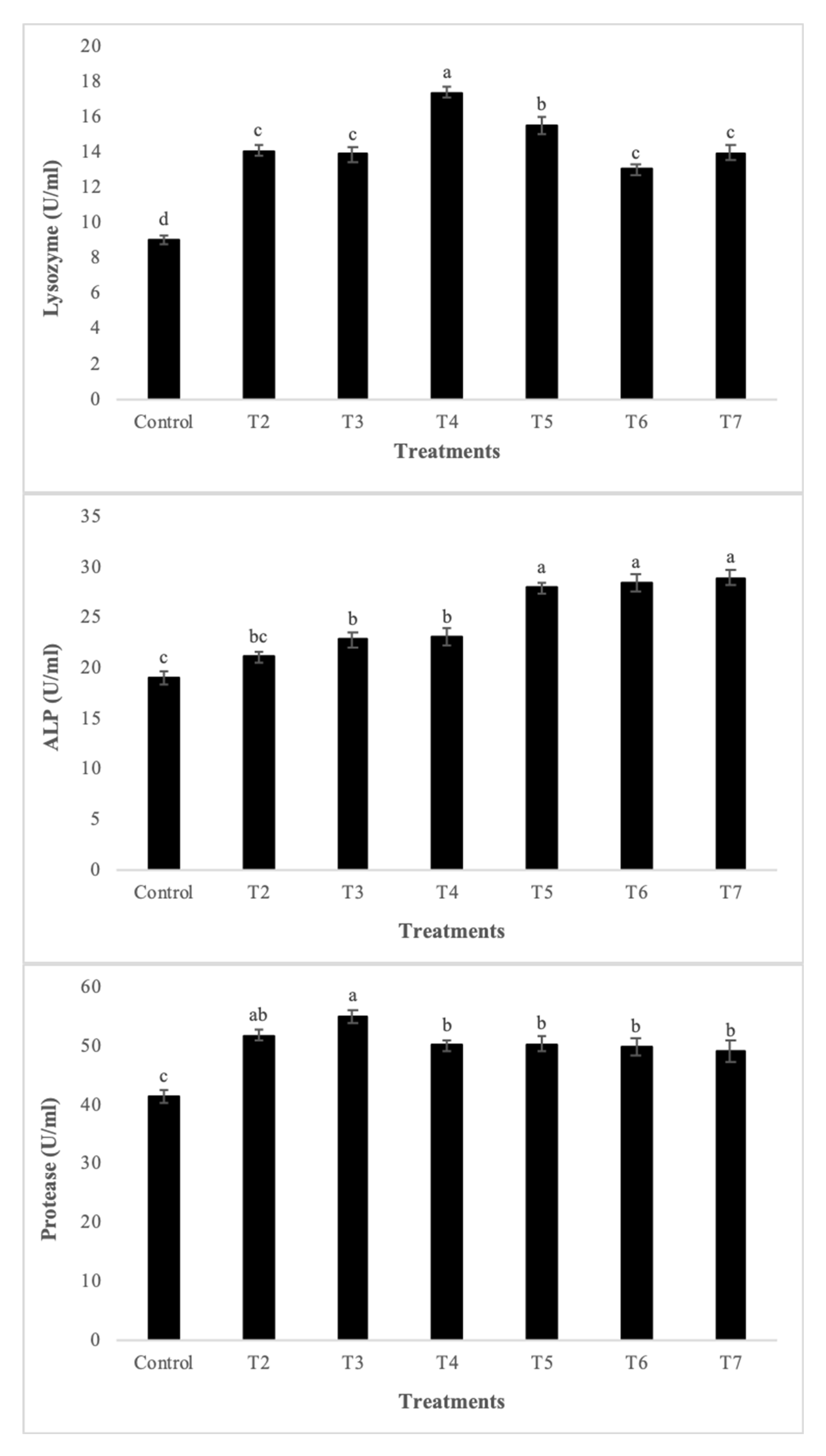 Animals 11 02995 g001b