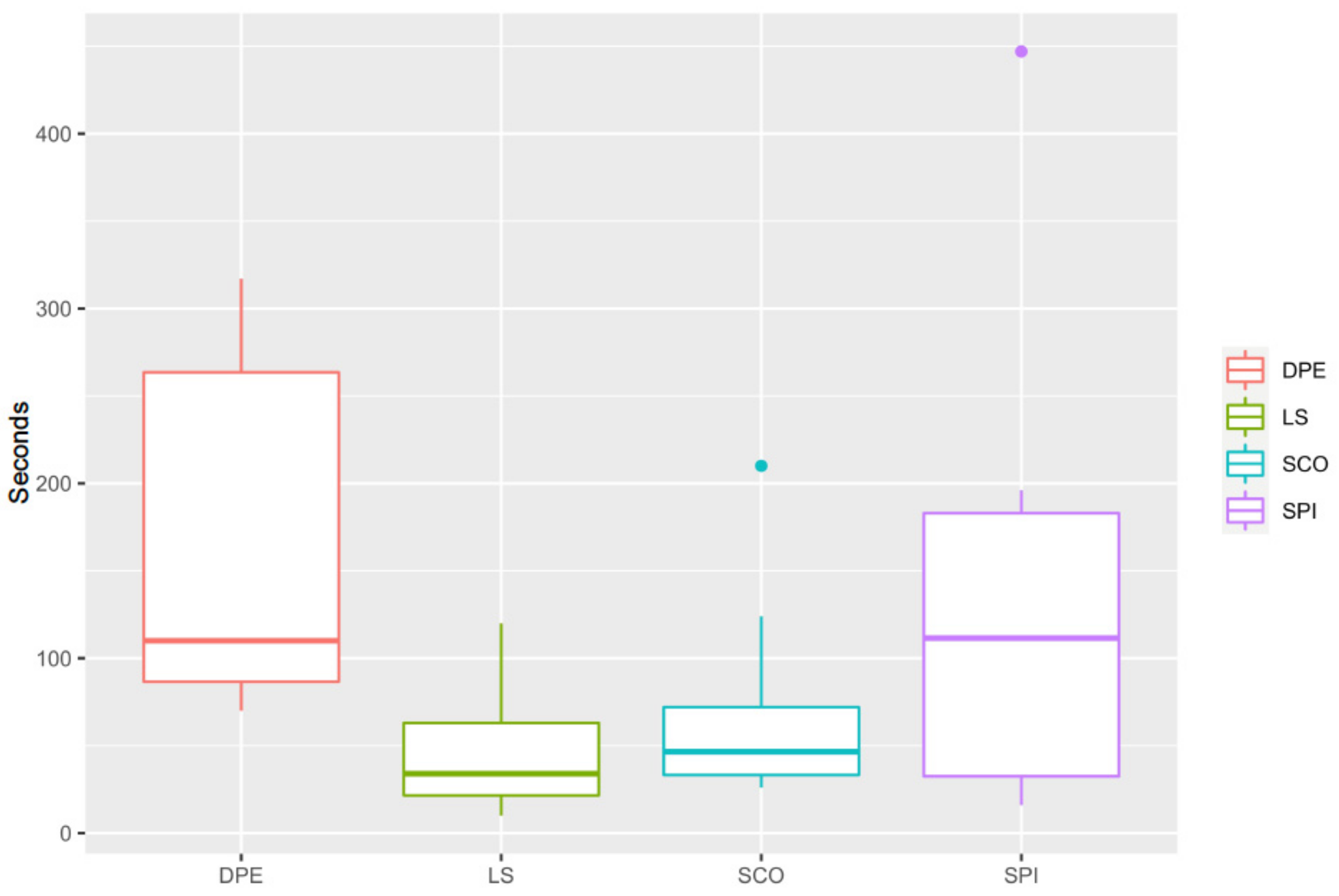 Animals 11 02996 g002