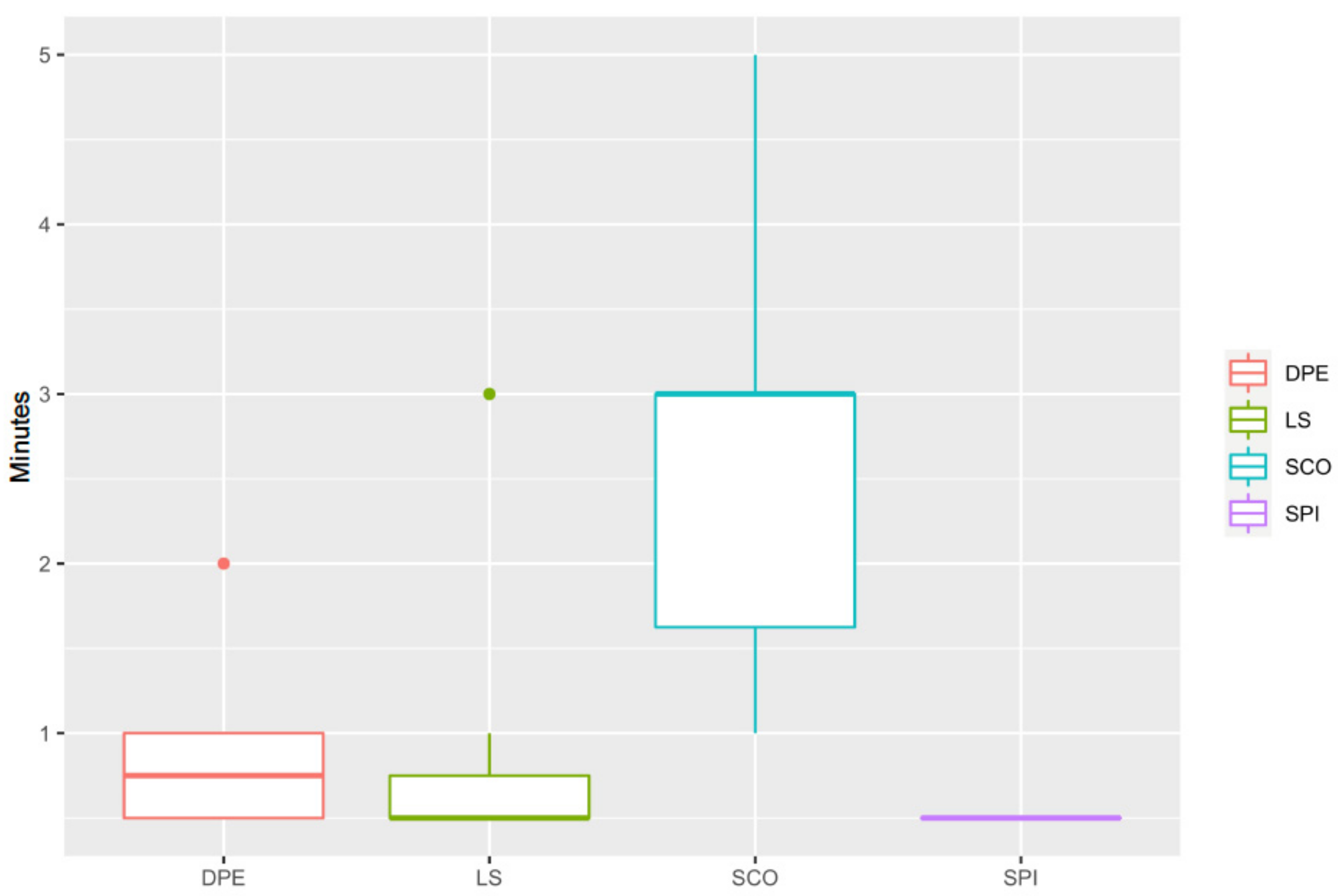 Animals 11 02996 g003