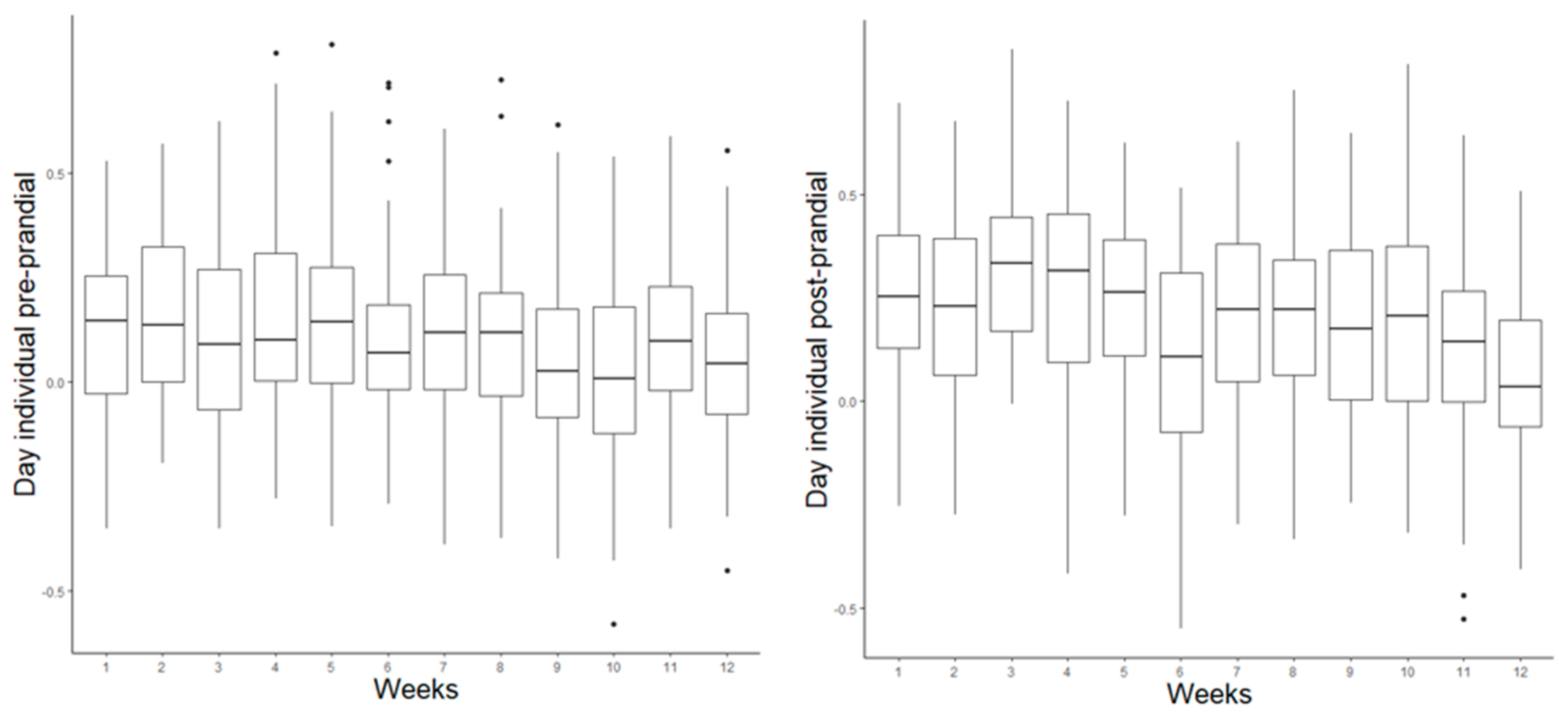 Animals 11 02998 g004