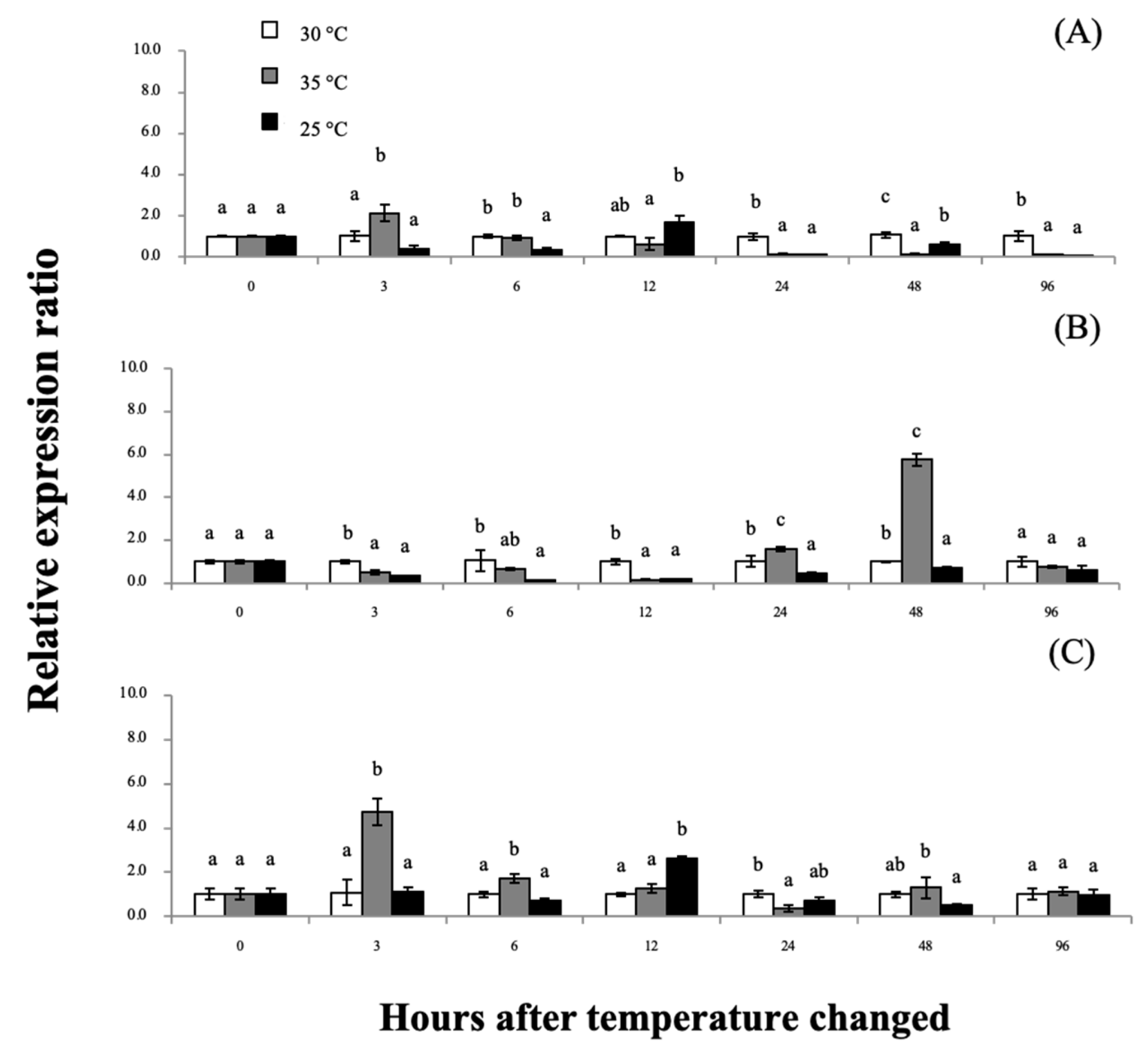Animals 11 03004 g006