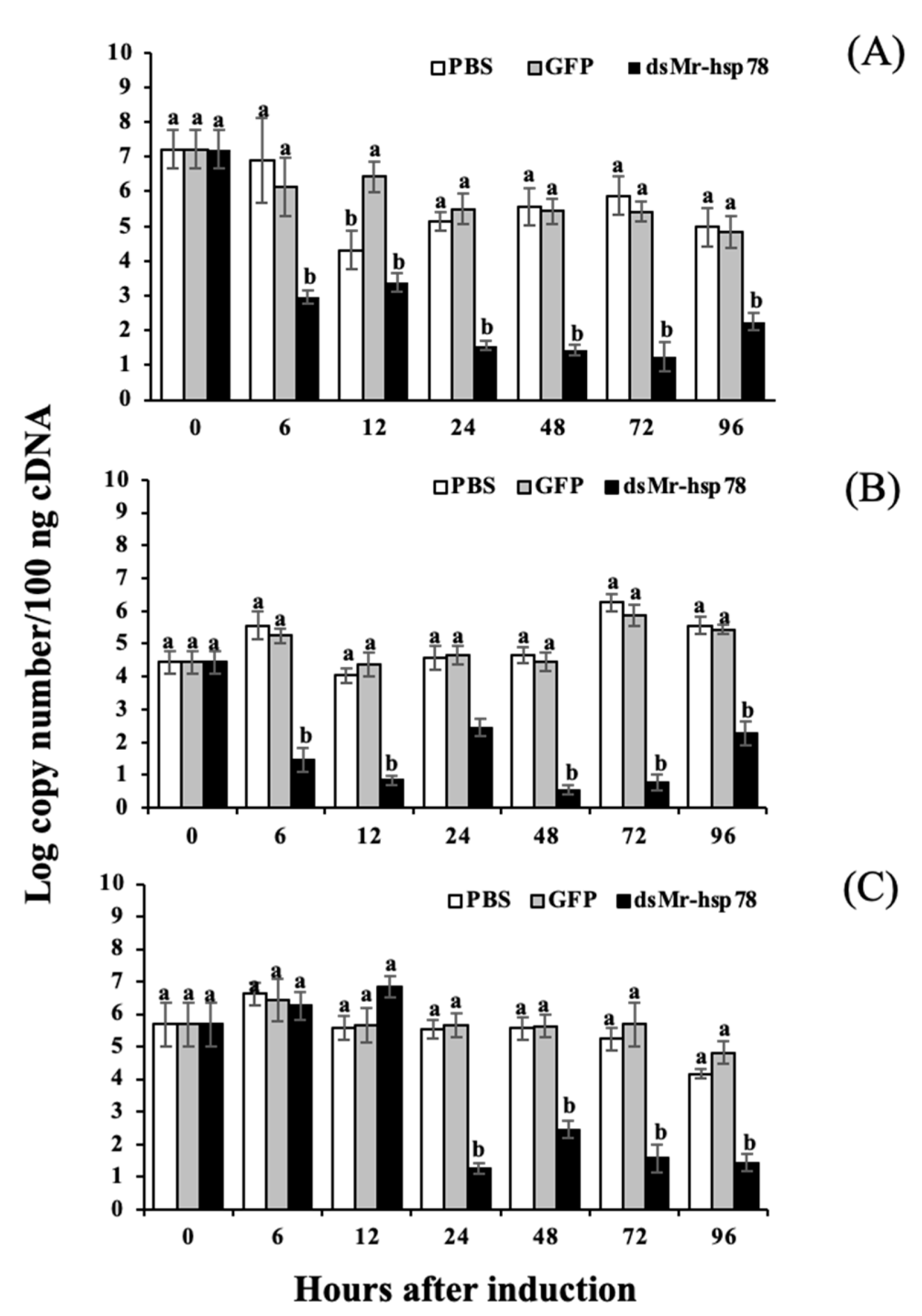 Animals 11 03004 g007