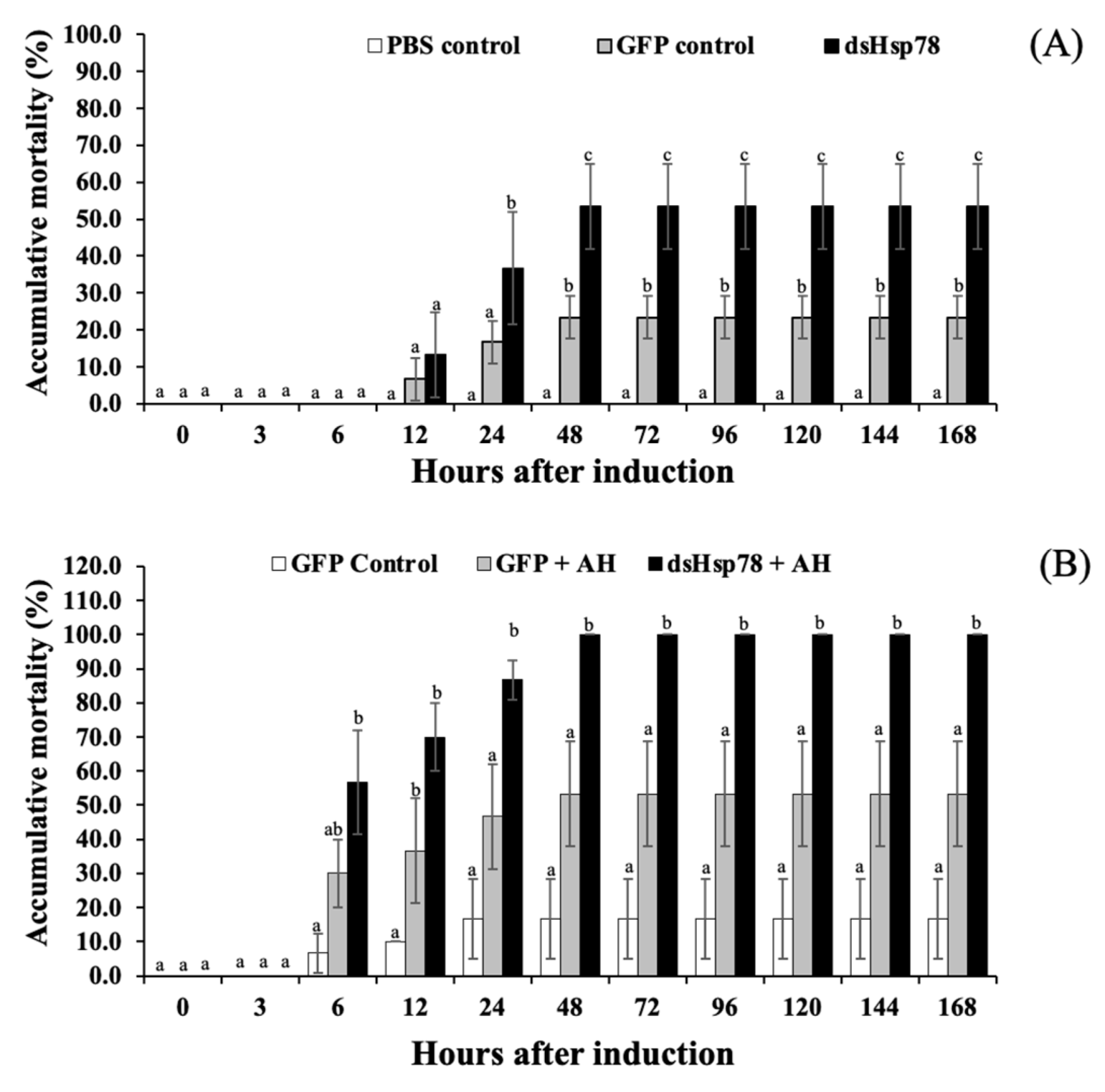 Animals 11 03004 g008