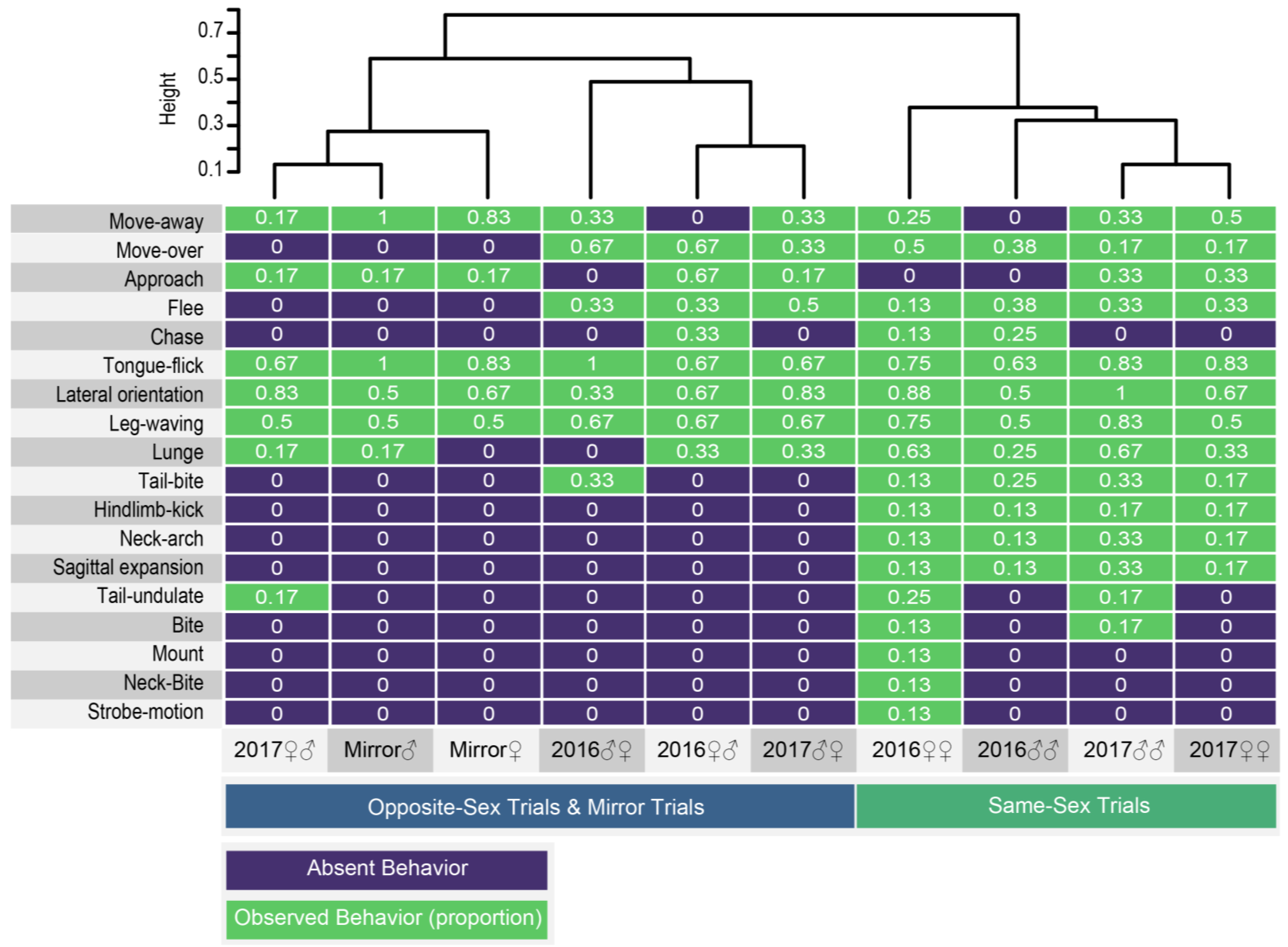 Animals 11 03022 g002
