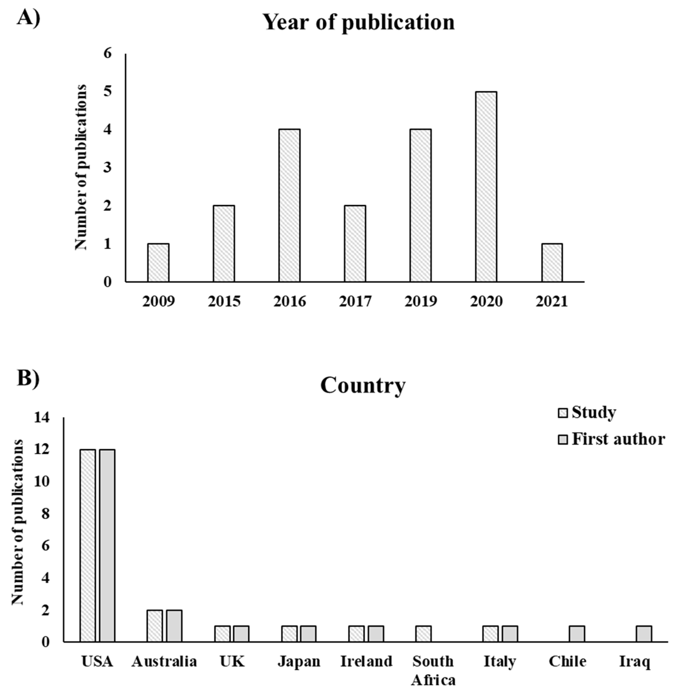 Animals 11 03048 g001