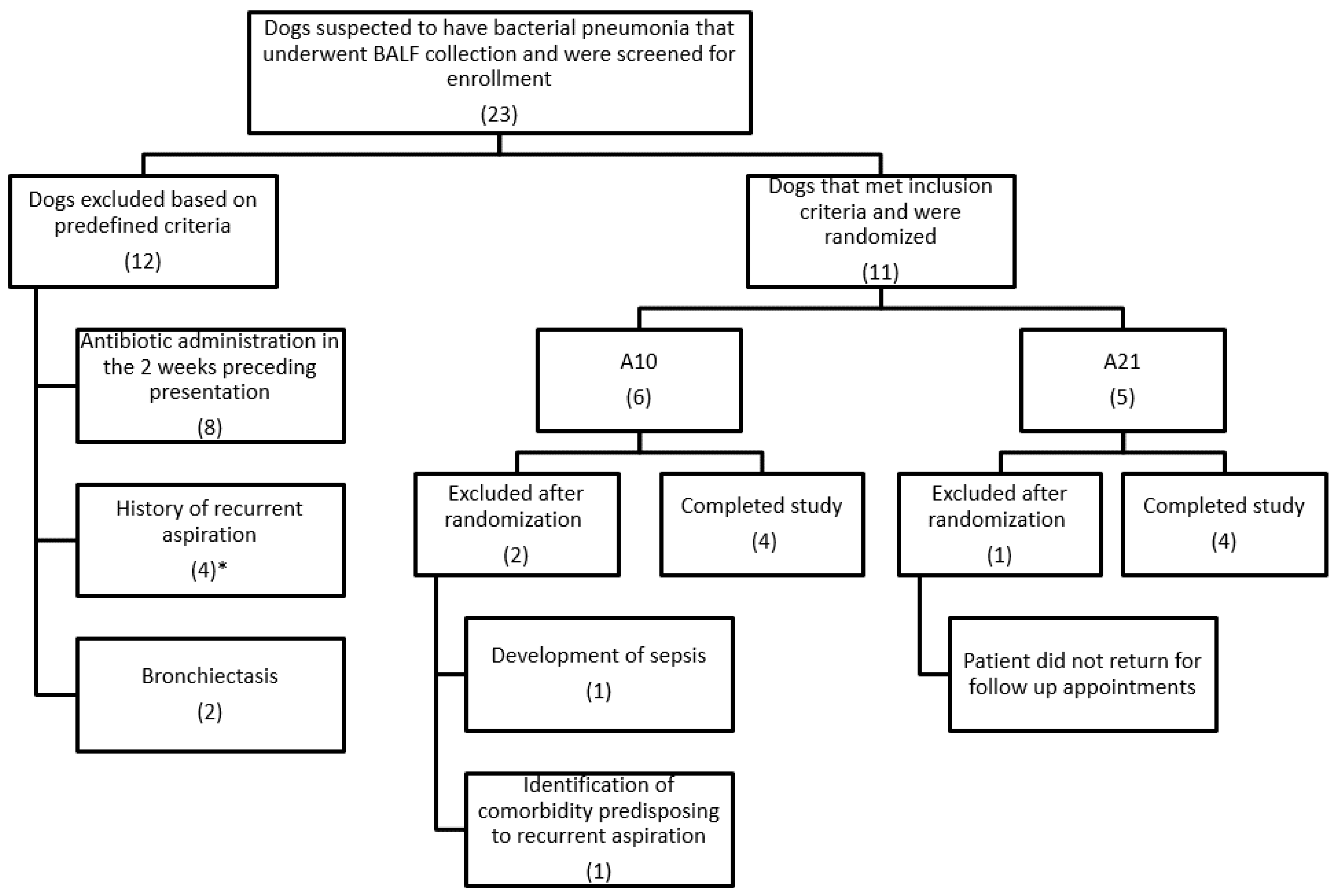 Animals 11 03096 g001
