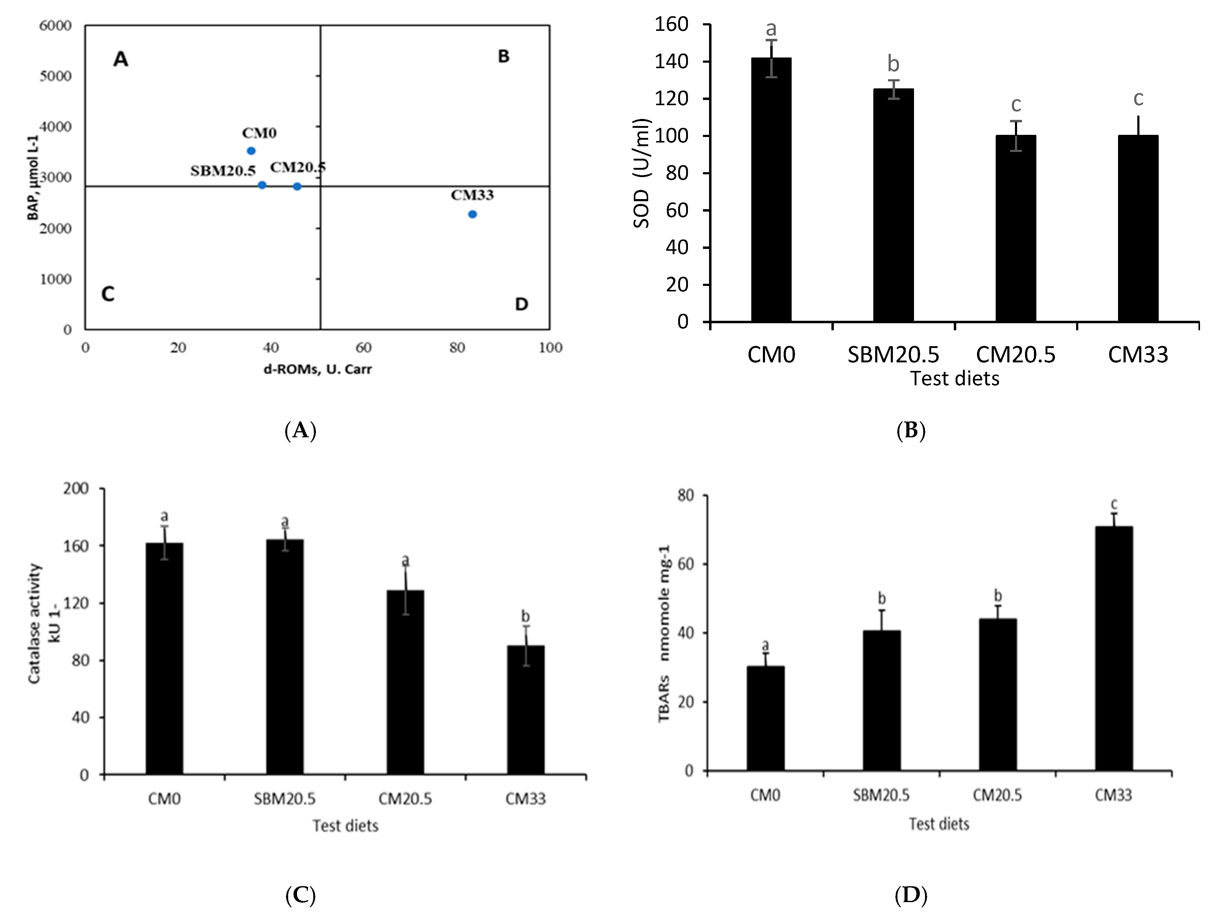Animals 11 03118 g002 Animals 11 03118 g002
