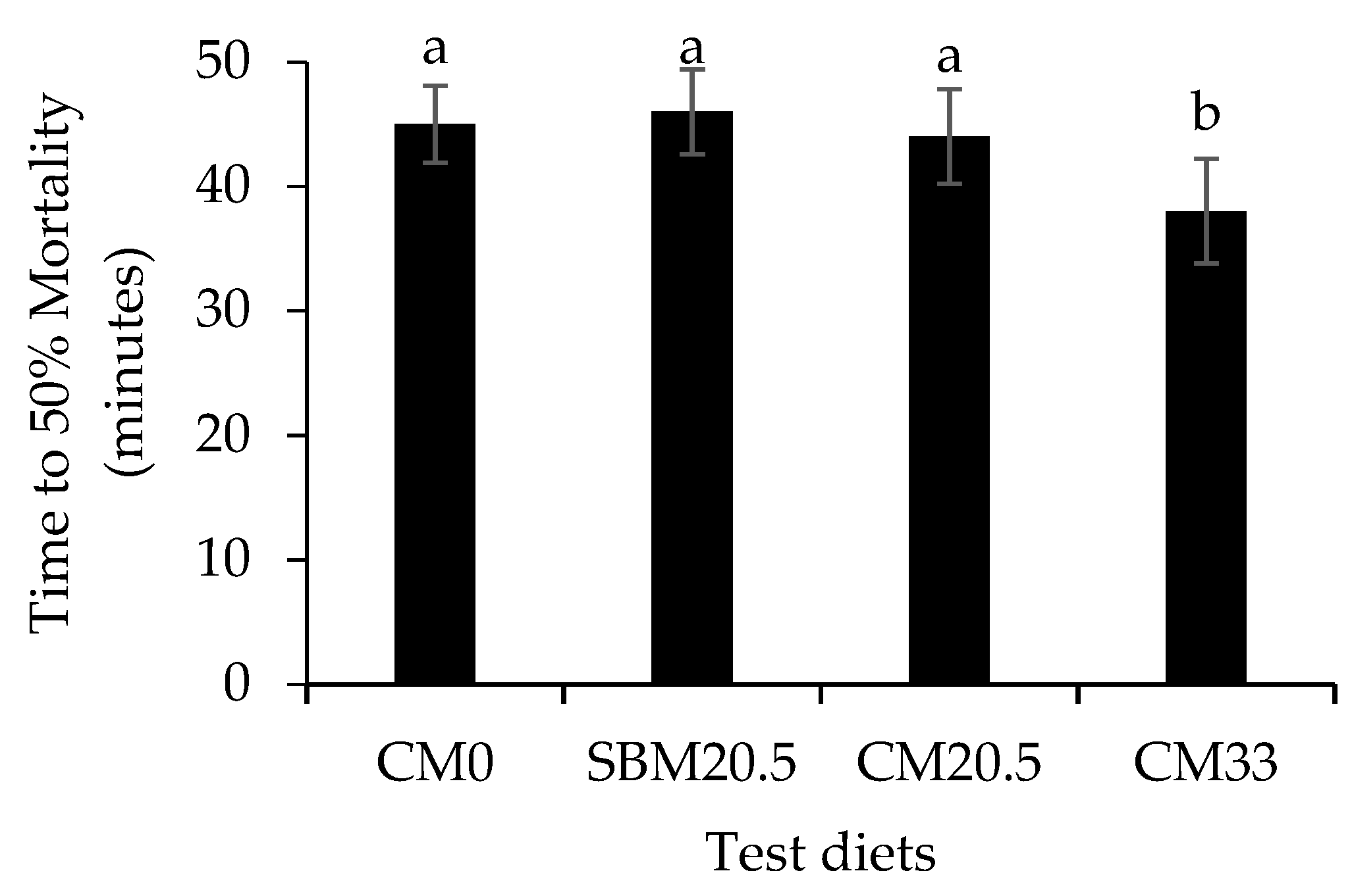 Animals 11 03118 g003 Animals 11 03118 g003