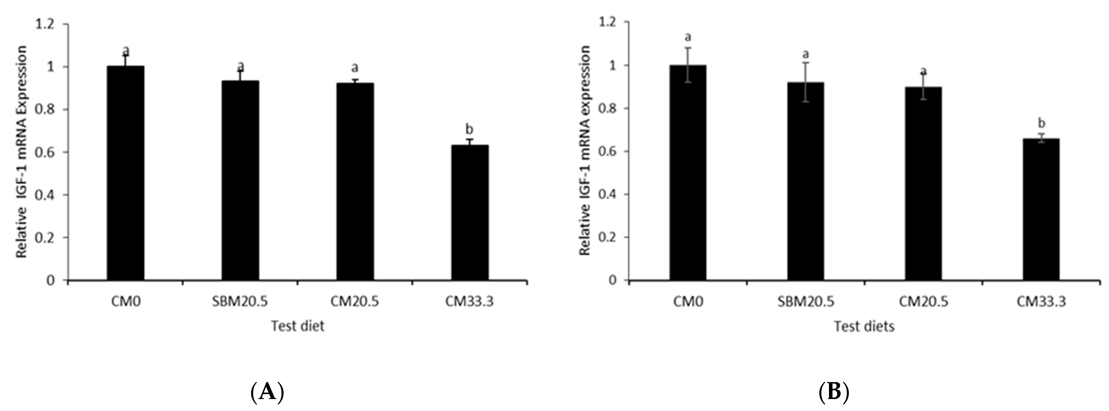 Animals 11 03118 g004 Animals 11 03118 g004