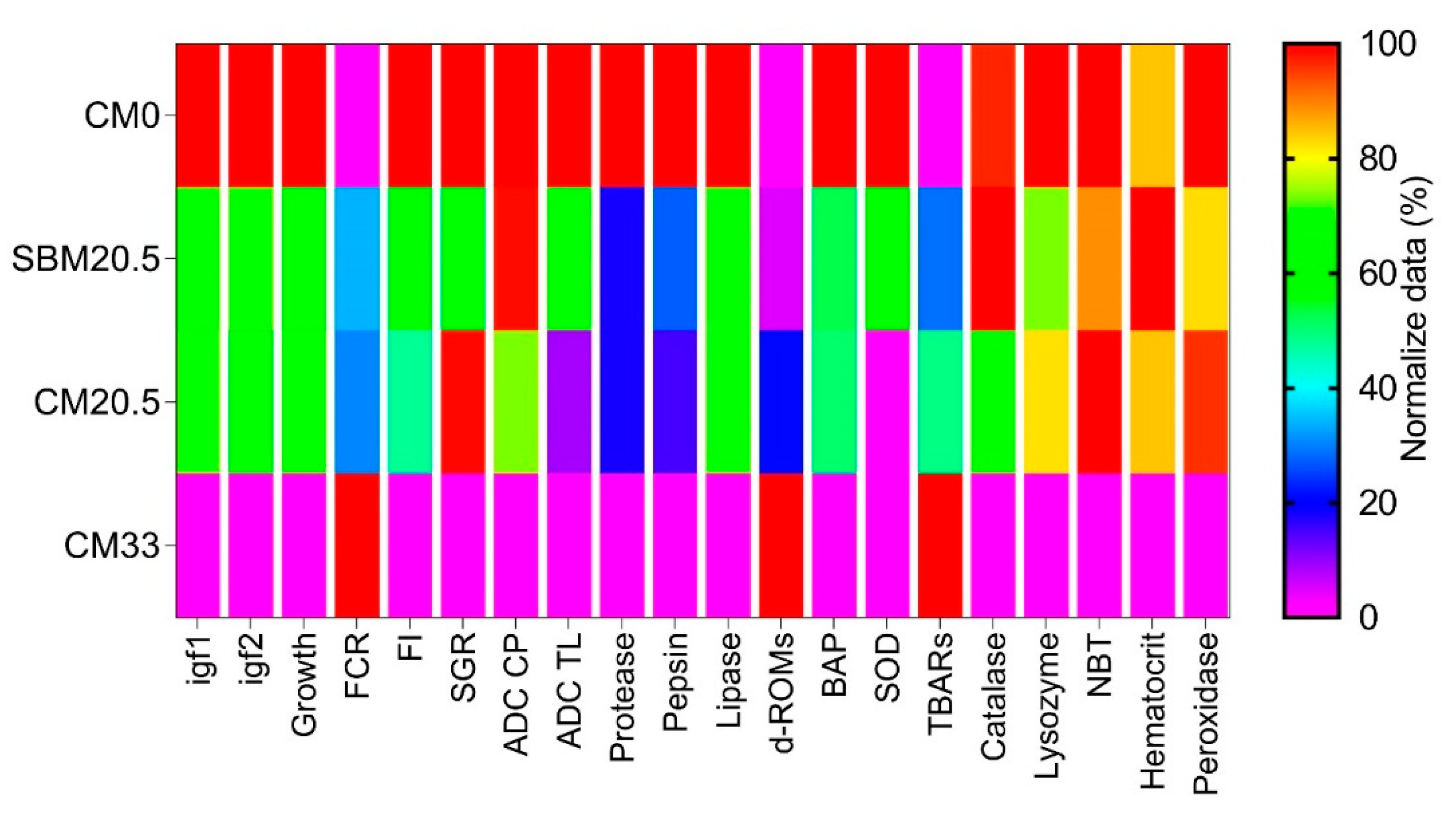 Animals 11 03118 g005 Animals 11 03118 g005