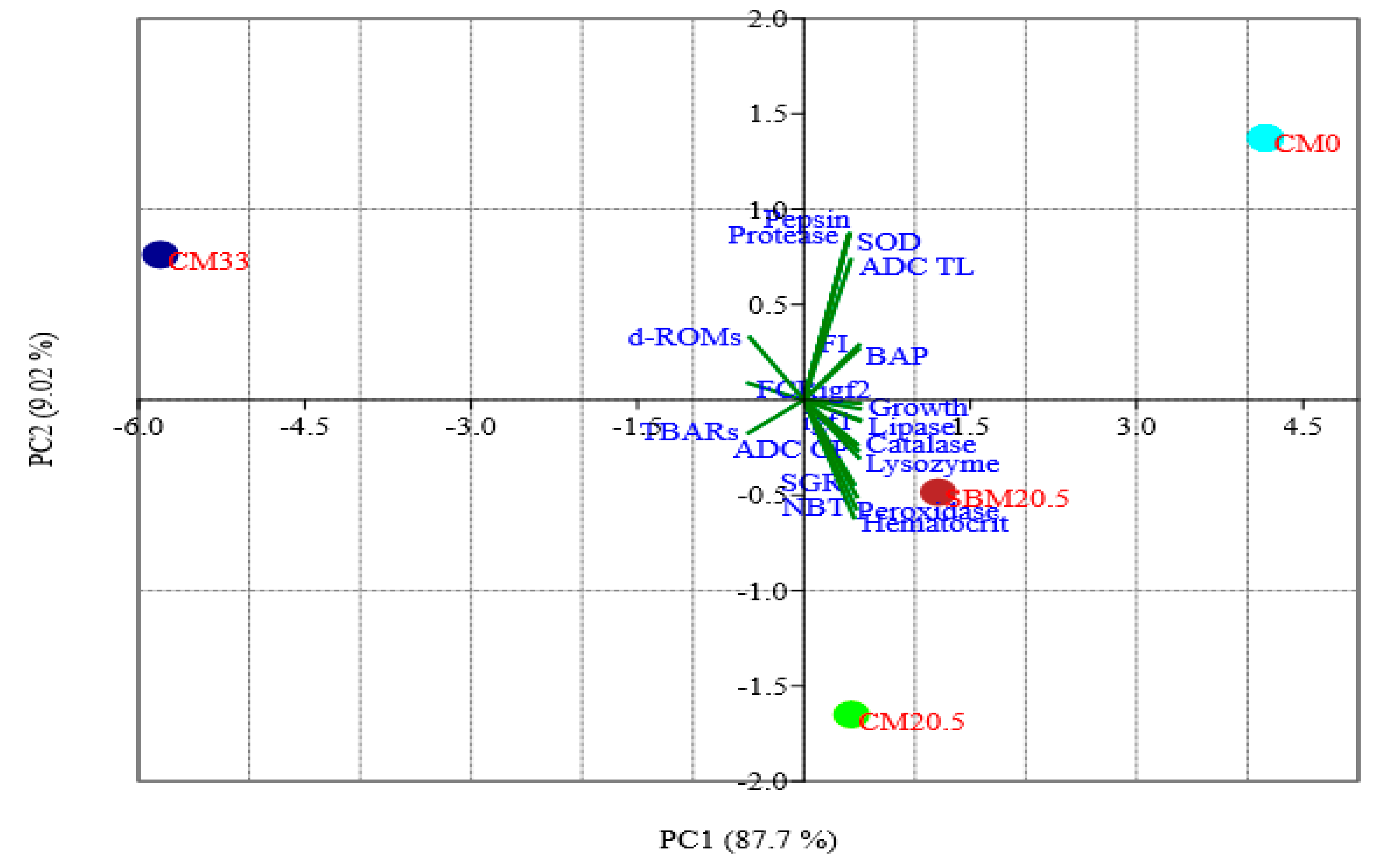 Animals 11 03118 g006 Animals 11 03118 g006