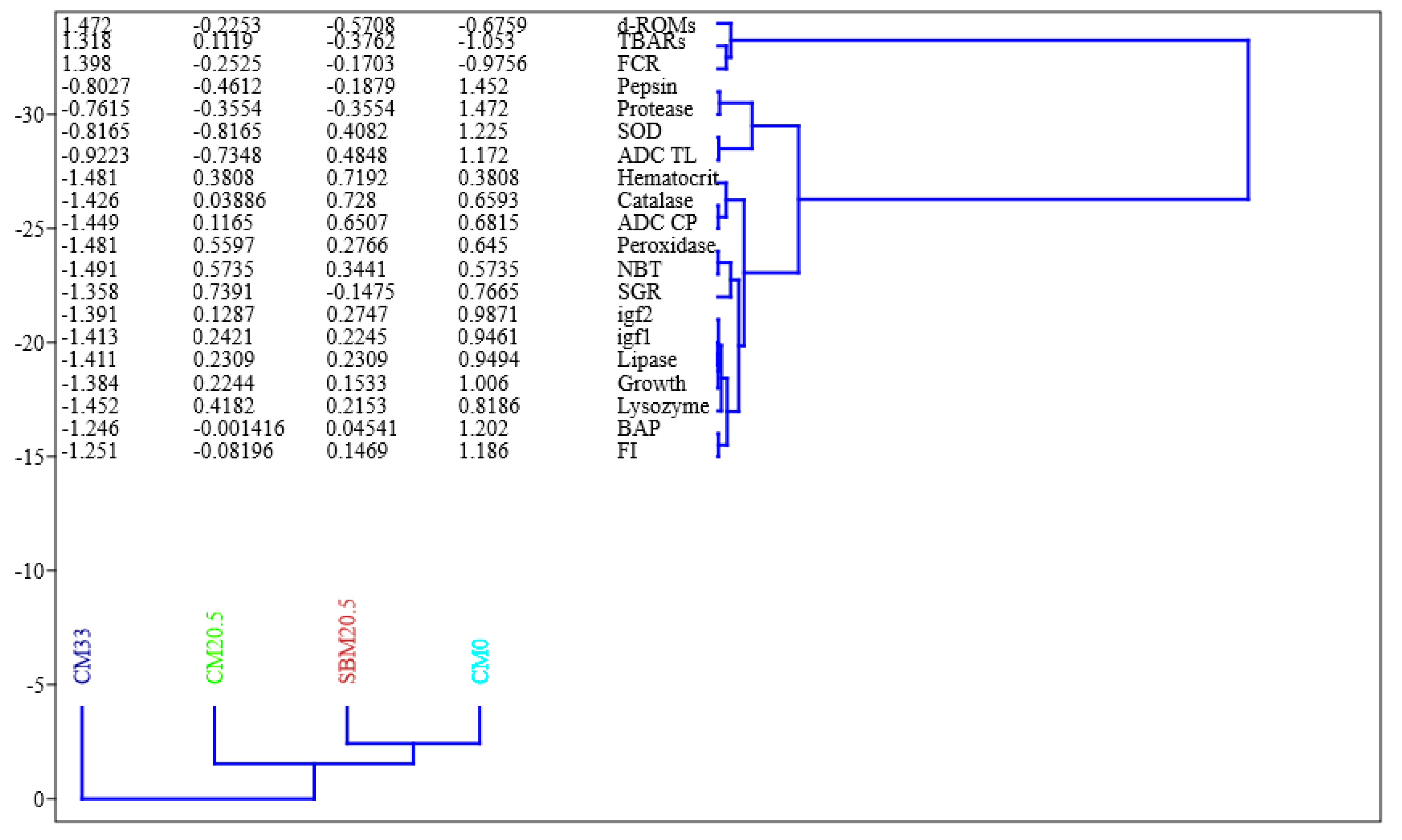 Animals 11 03118 g007 Animals 11 03118 g007