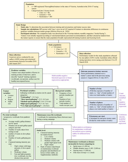 Animals 11 03130 g0a1