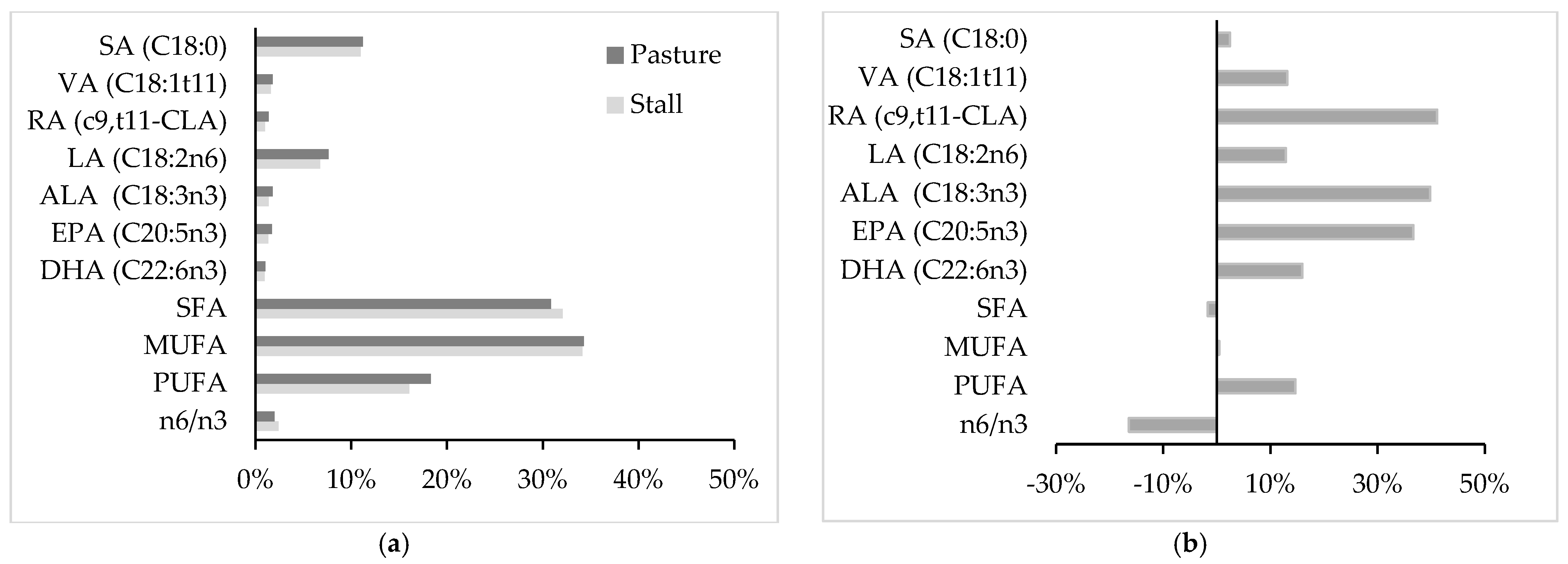 Animals 11 03142 g001 Animals 11 03142 g001