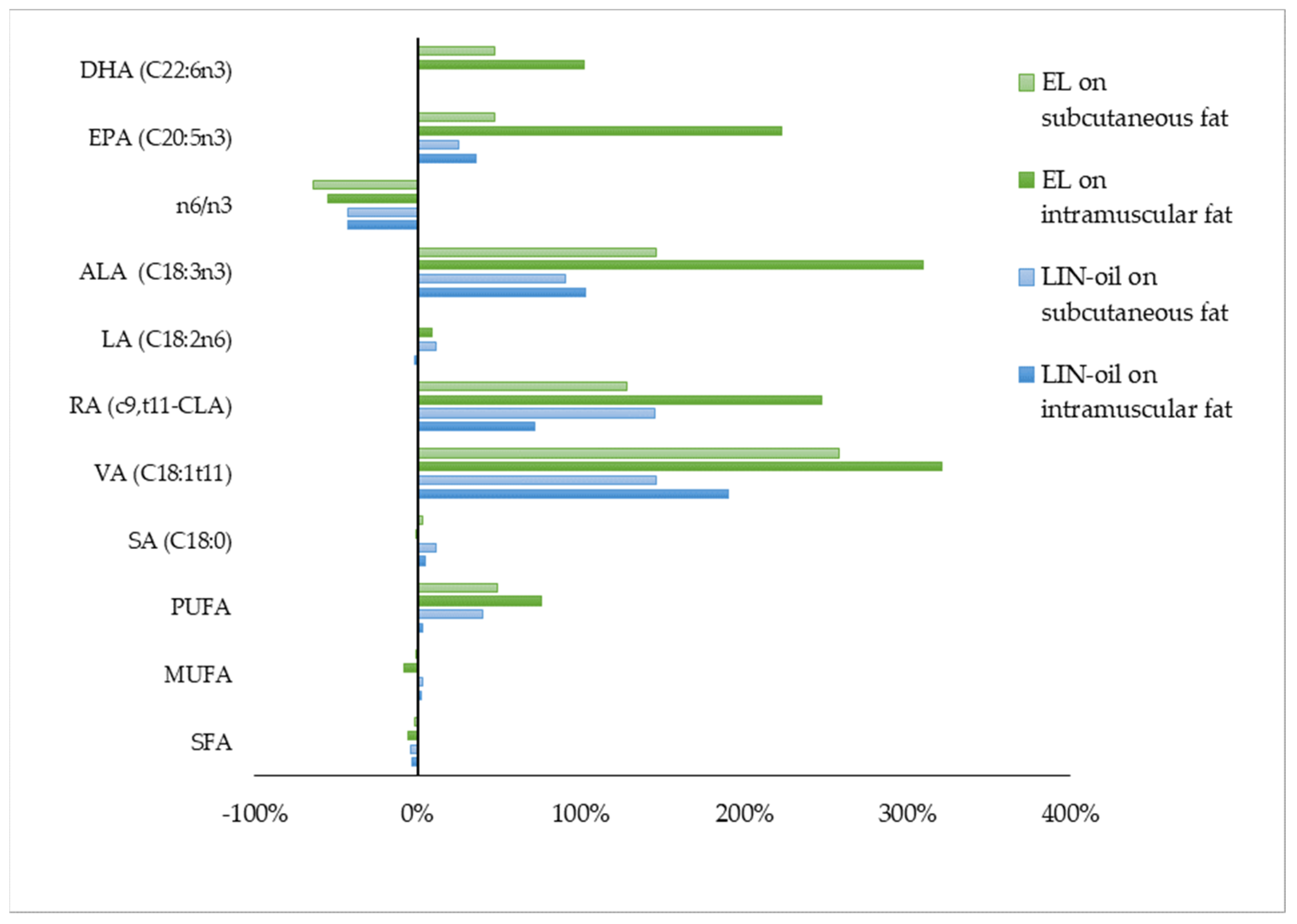 Animals 11 03142 g002 Animals 11 03142 g002