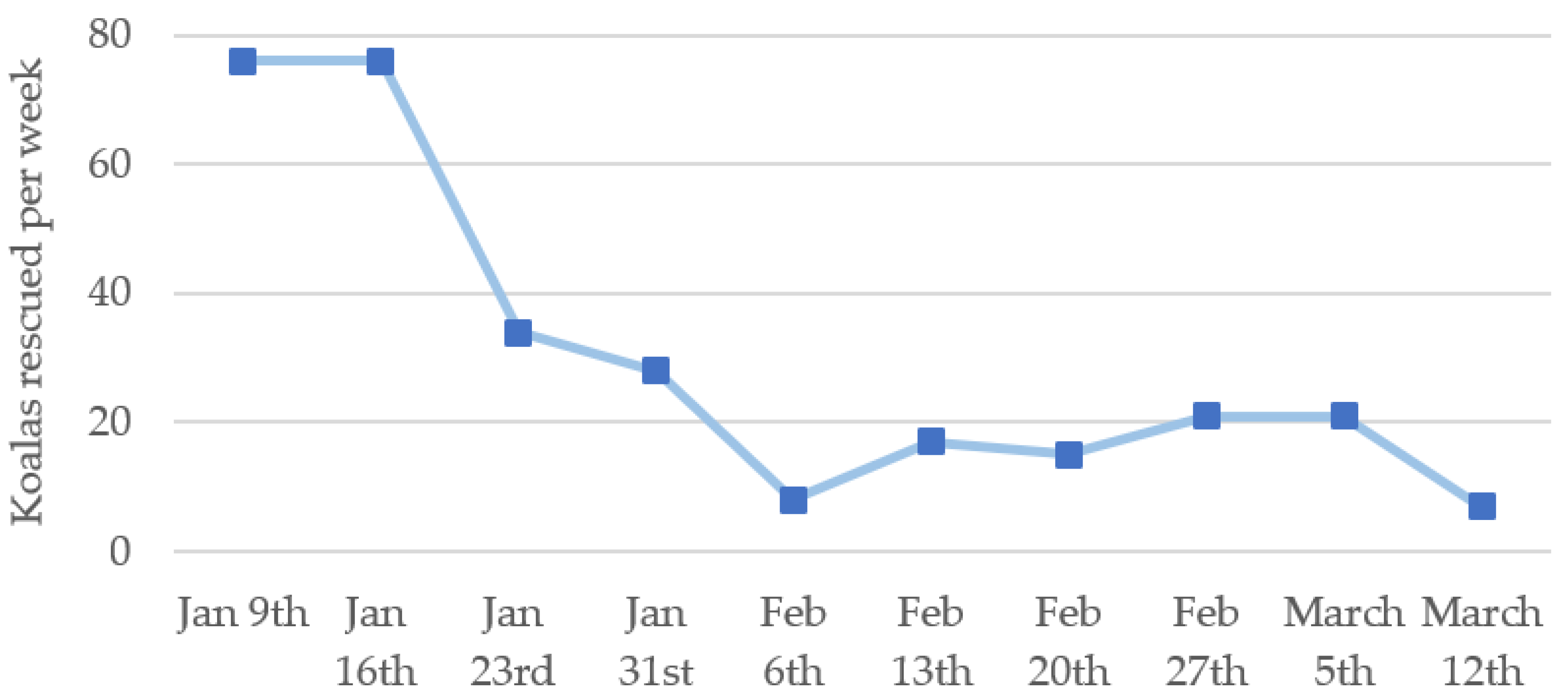 Animals 11 03237 g001
