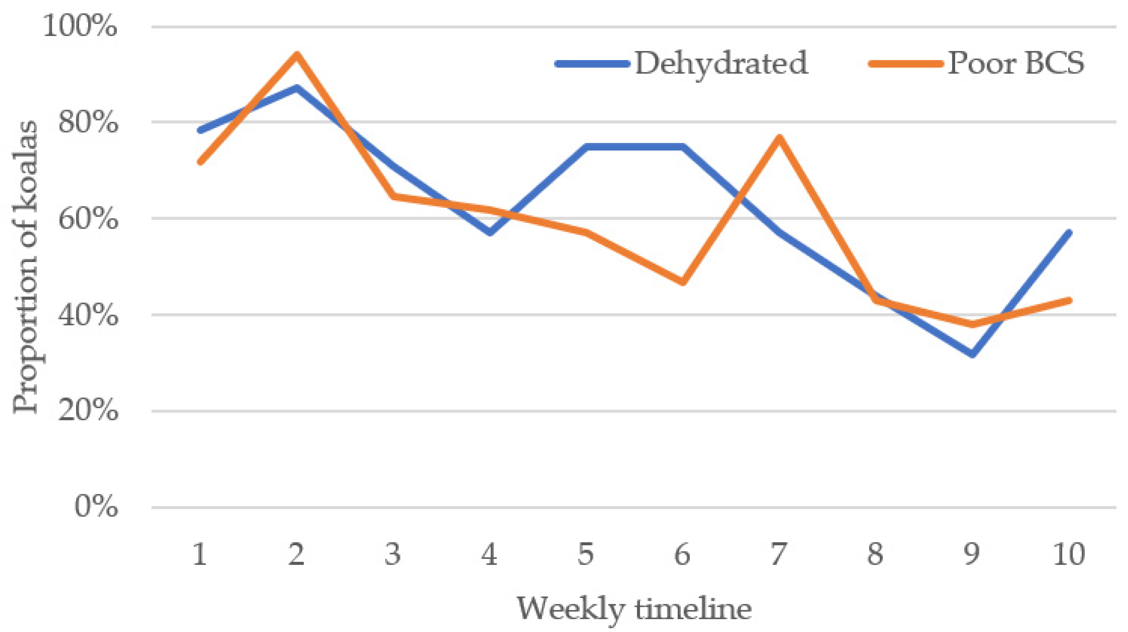 Animals 11 03237 g003