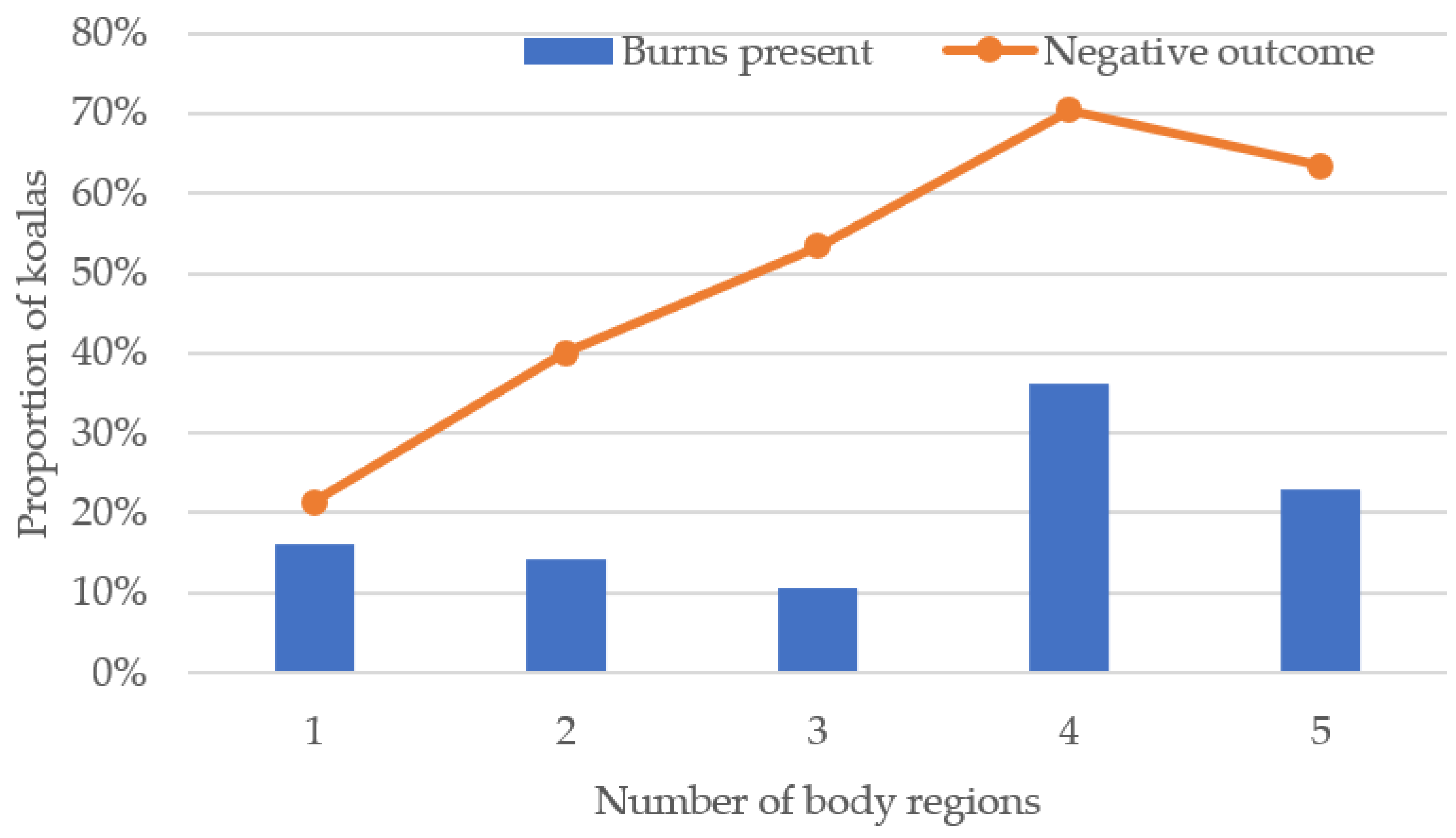 Animals 11 03237 g004
