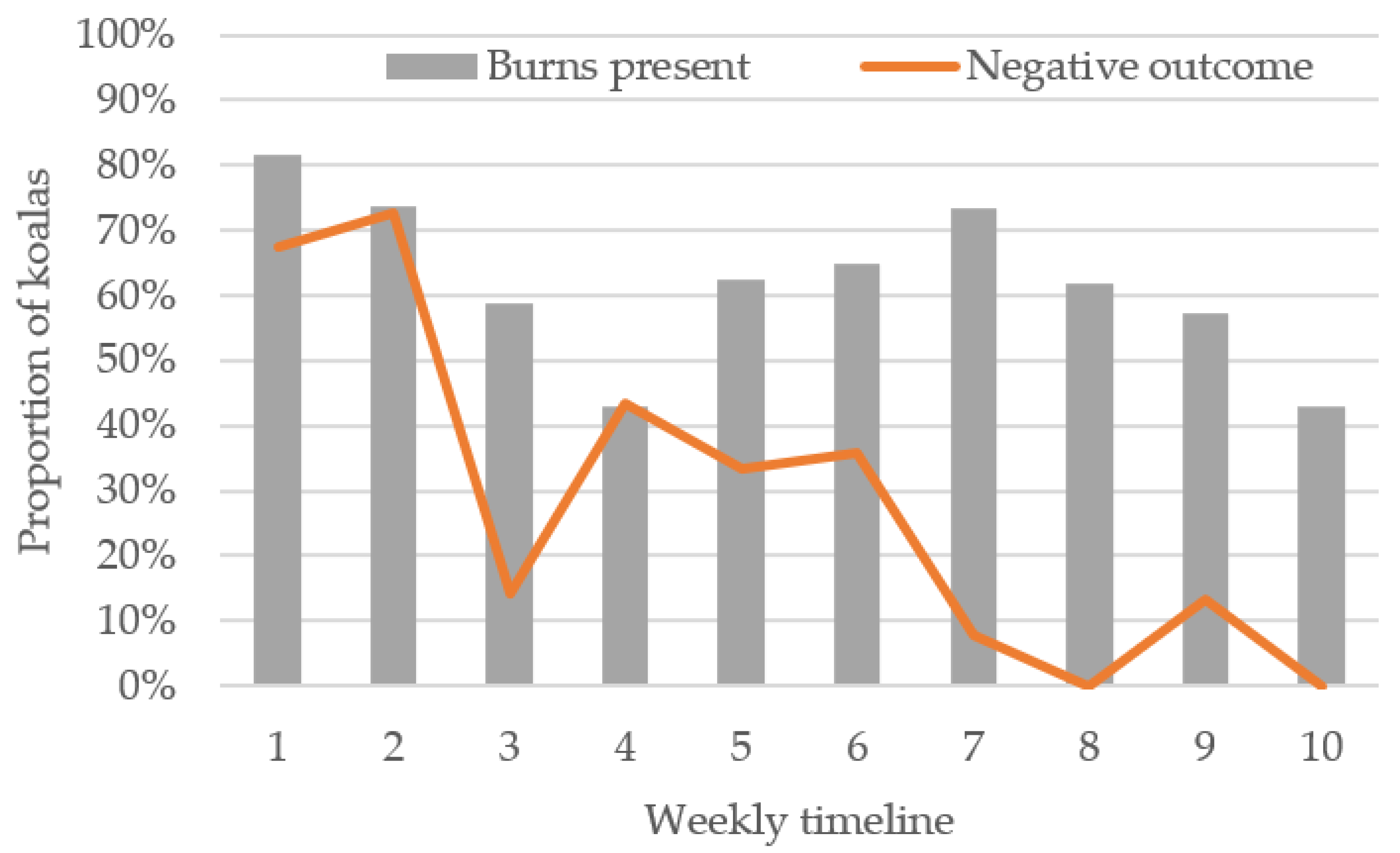 Animals 11 03237 g005