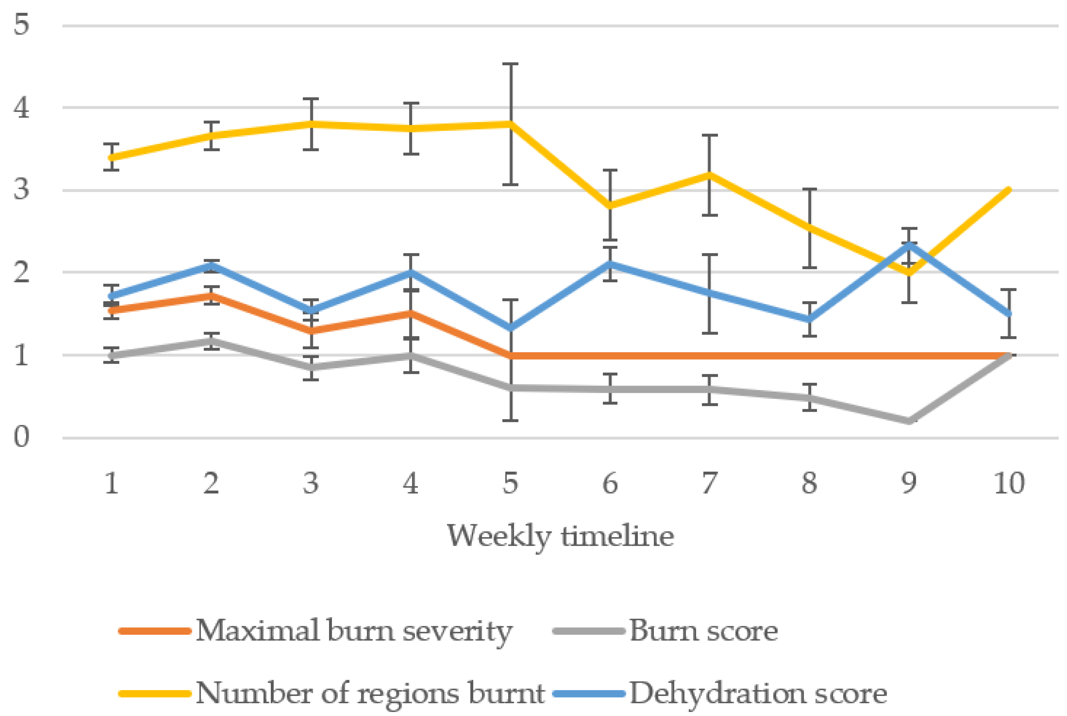 Animals 11 03237 g006