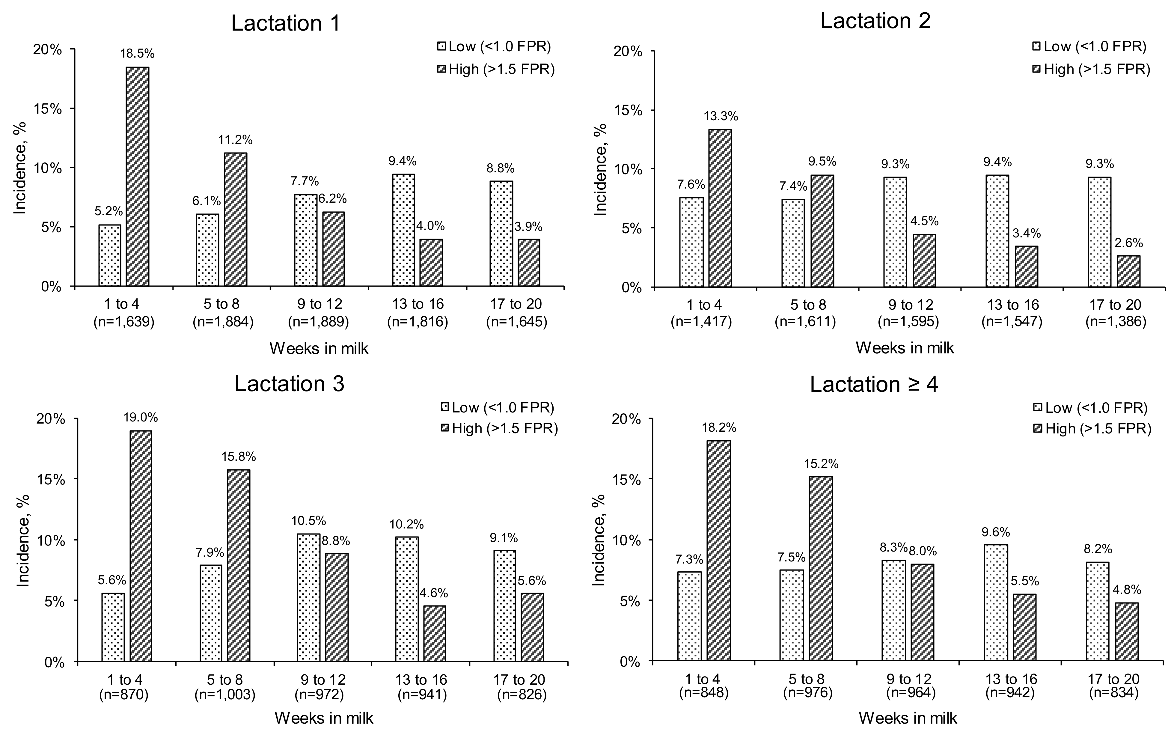 Animals 11 03256 g005