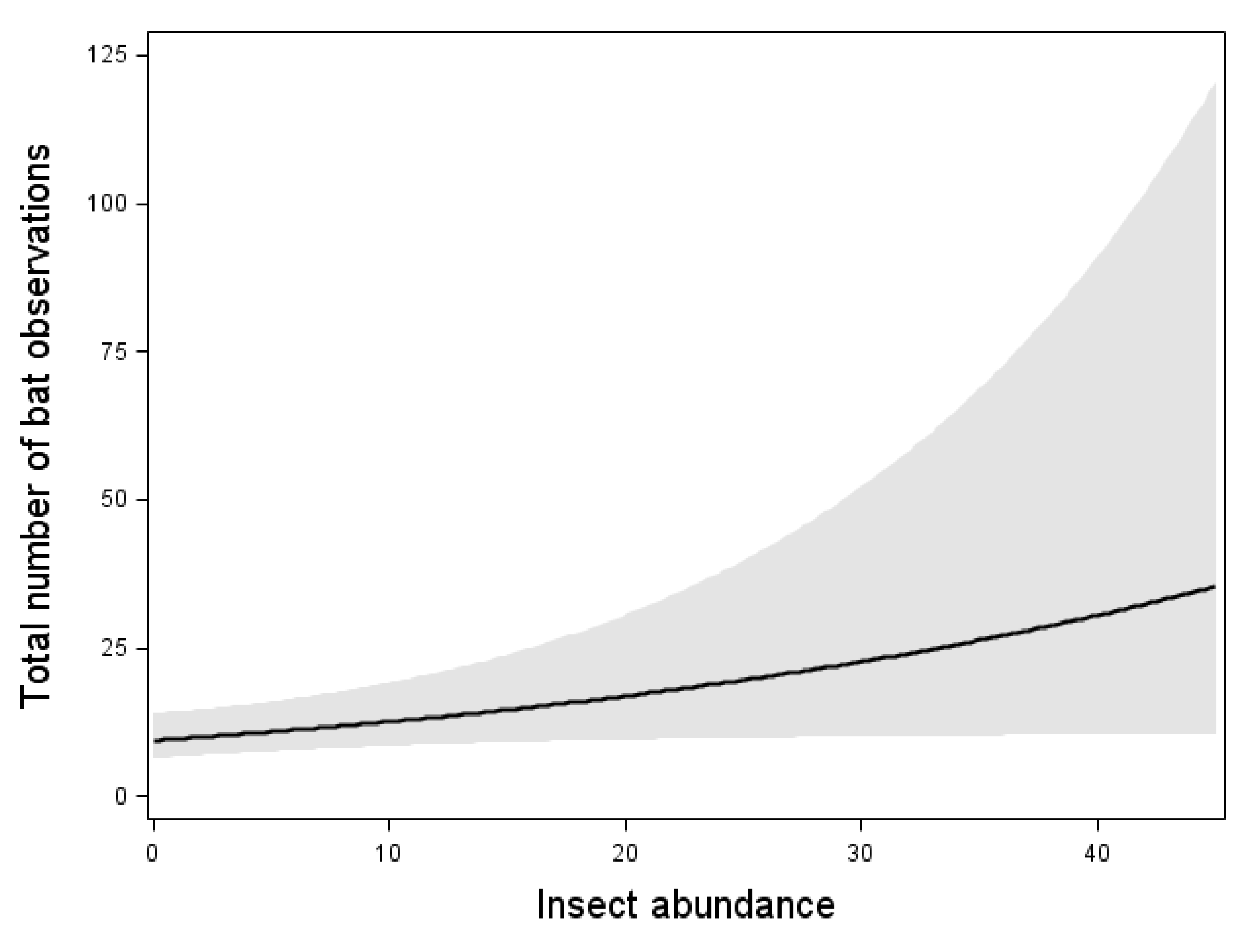 Animals 11 03269 g002b