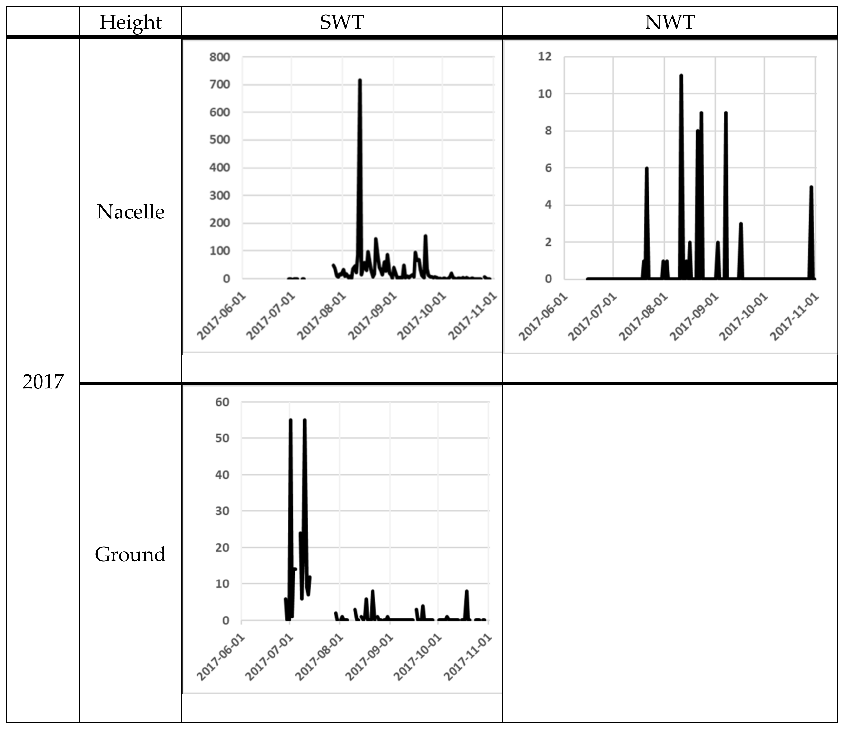 Animals 11 03269 g003a