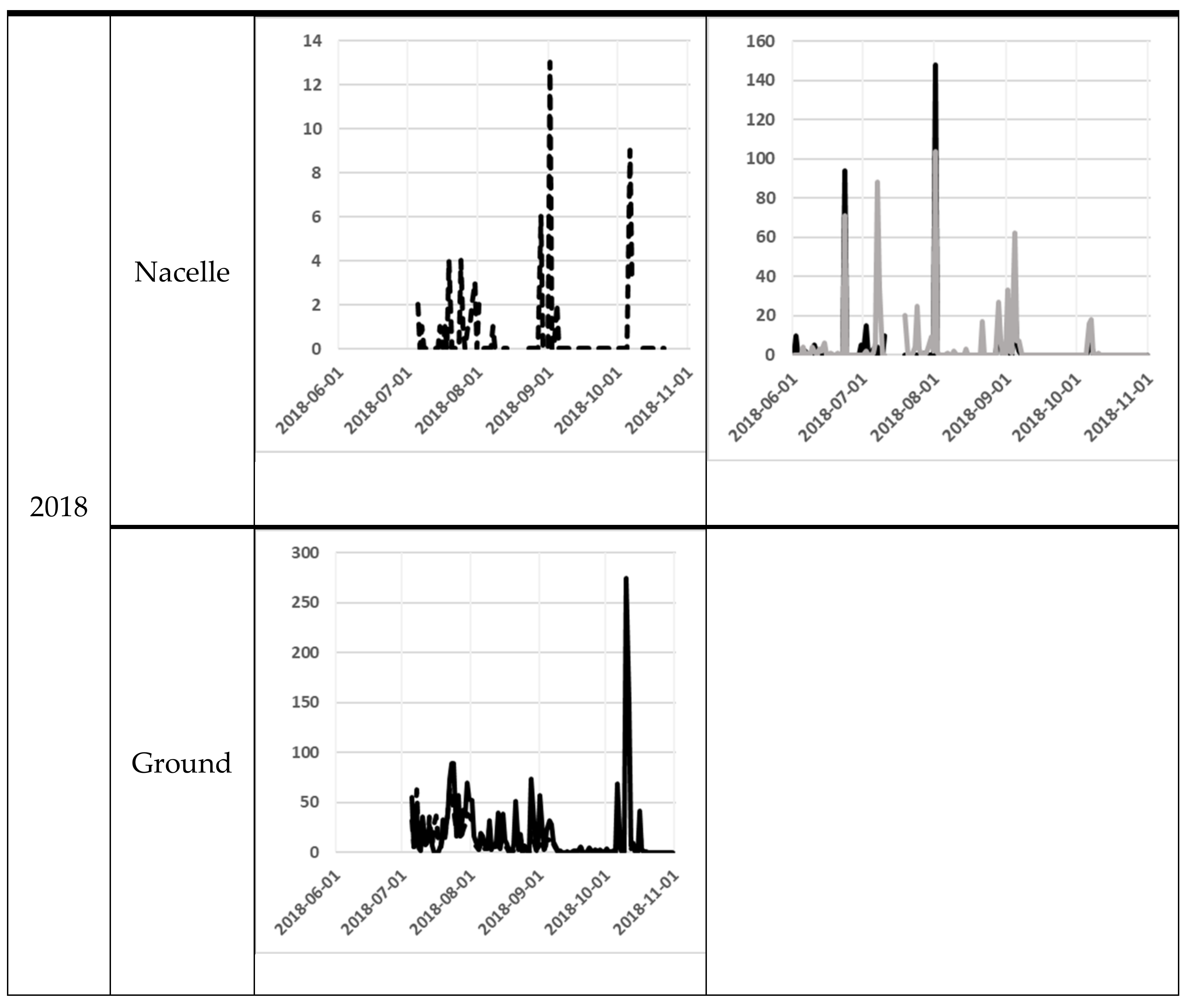 Animals 11 03269 g003b