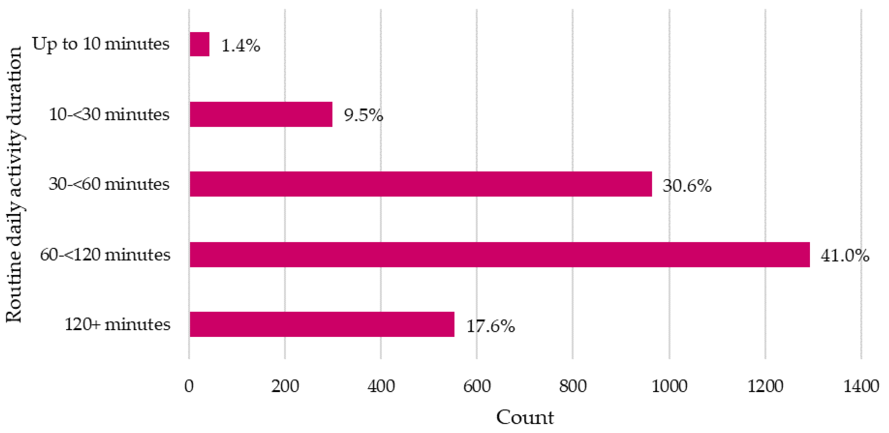 Animals 11 03302 g001