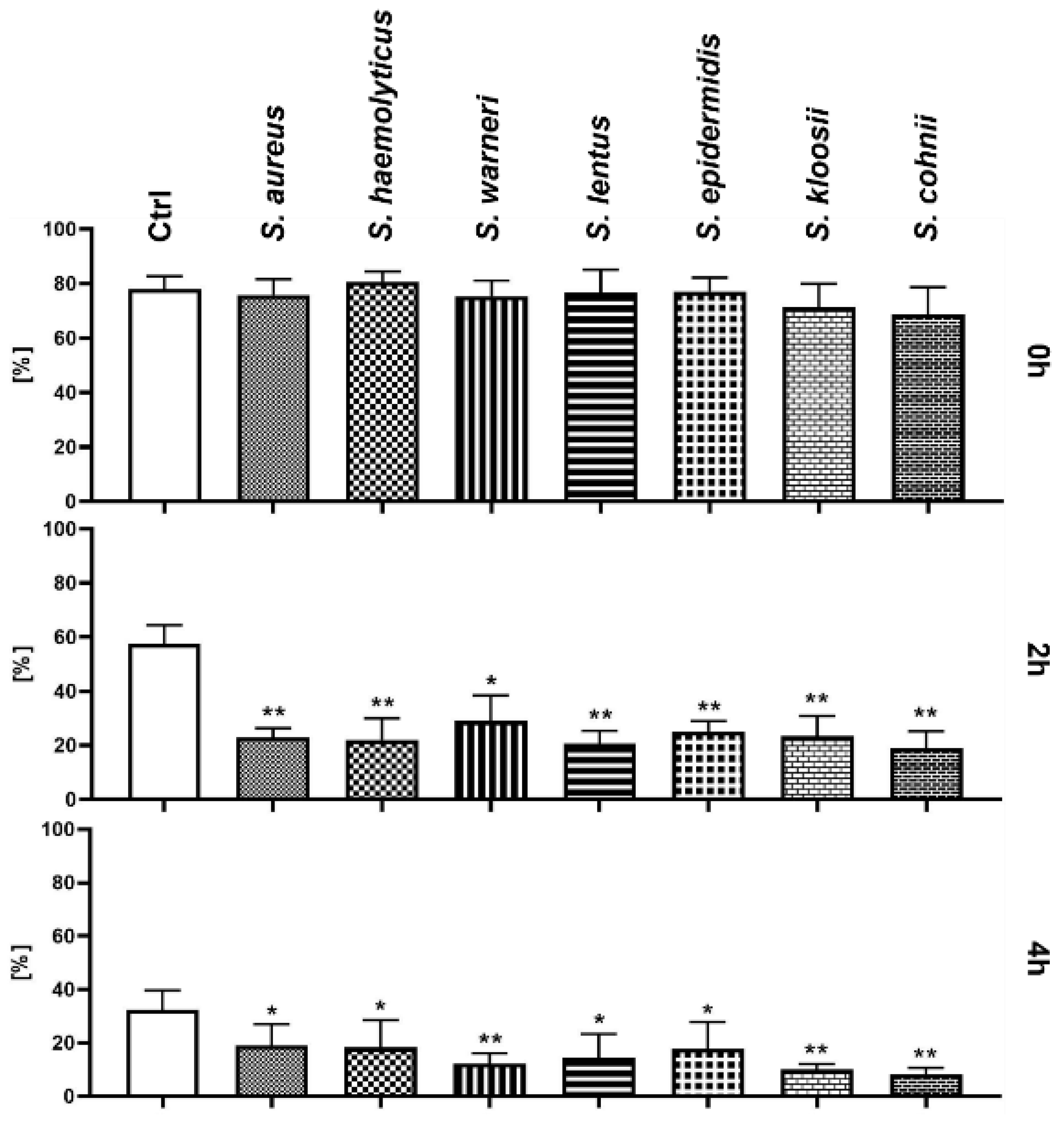 Animals 11 03309 g001