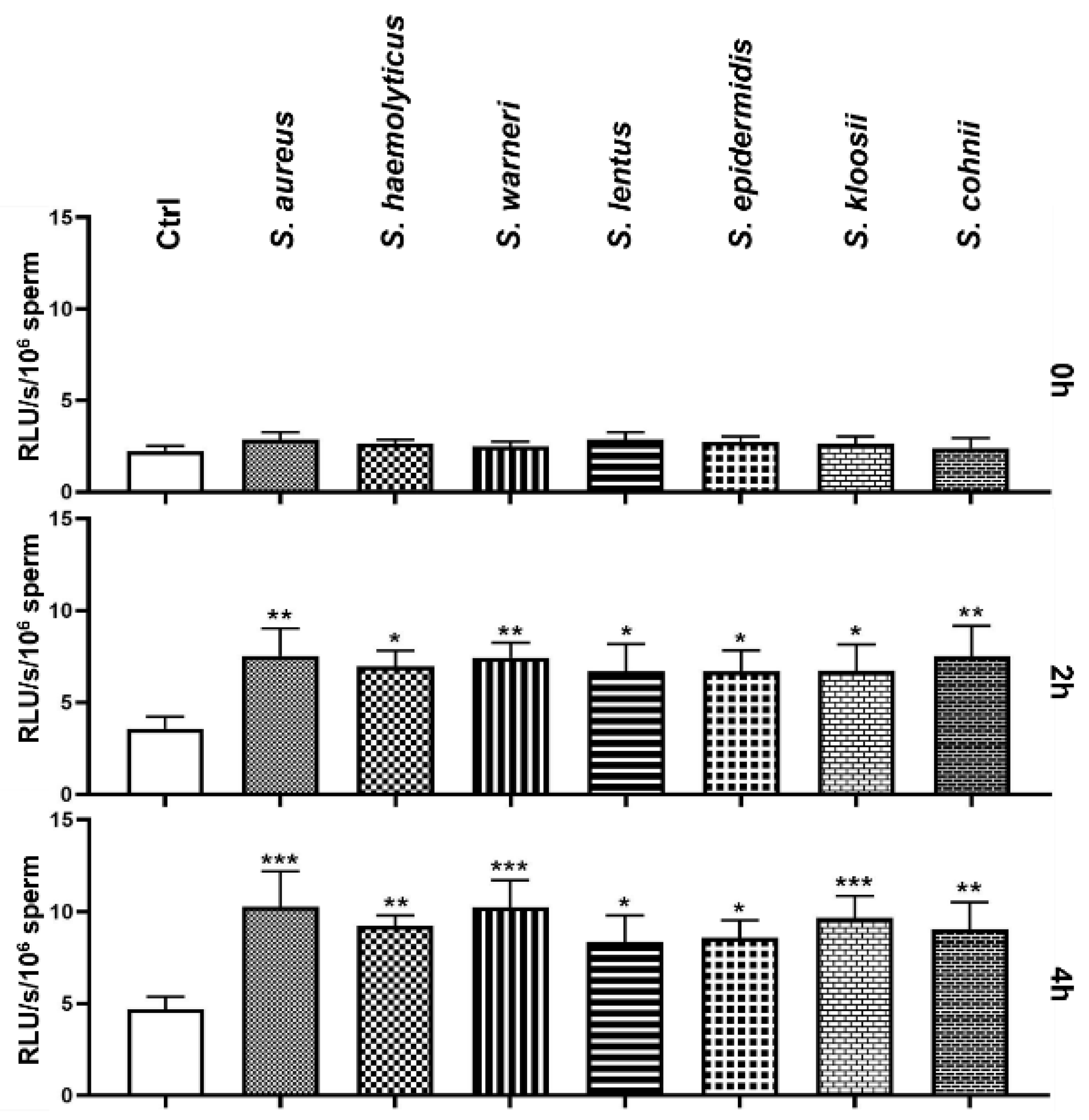 Animals 11 03309 g004