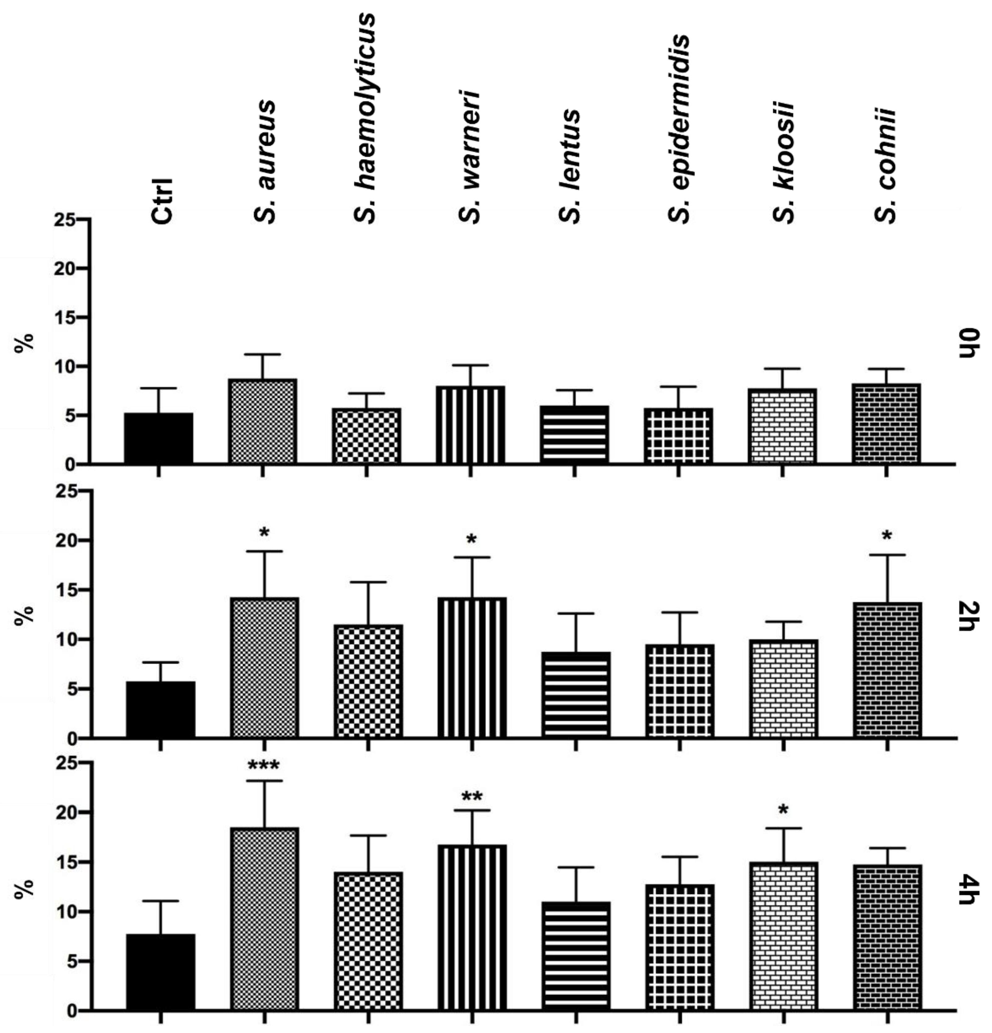 Animals 11 03309 g005